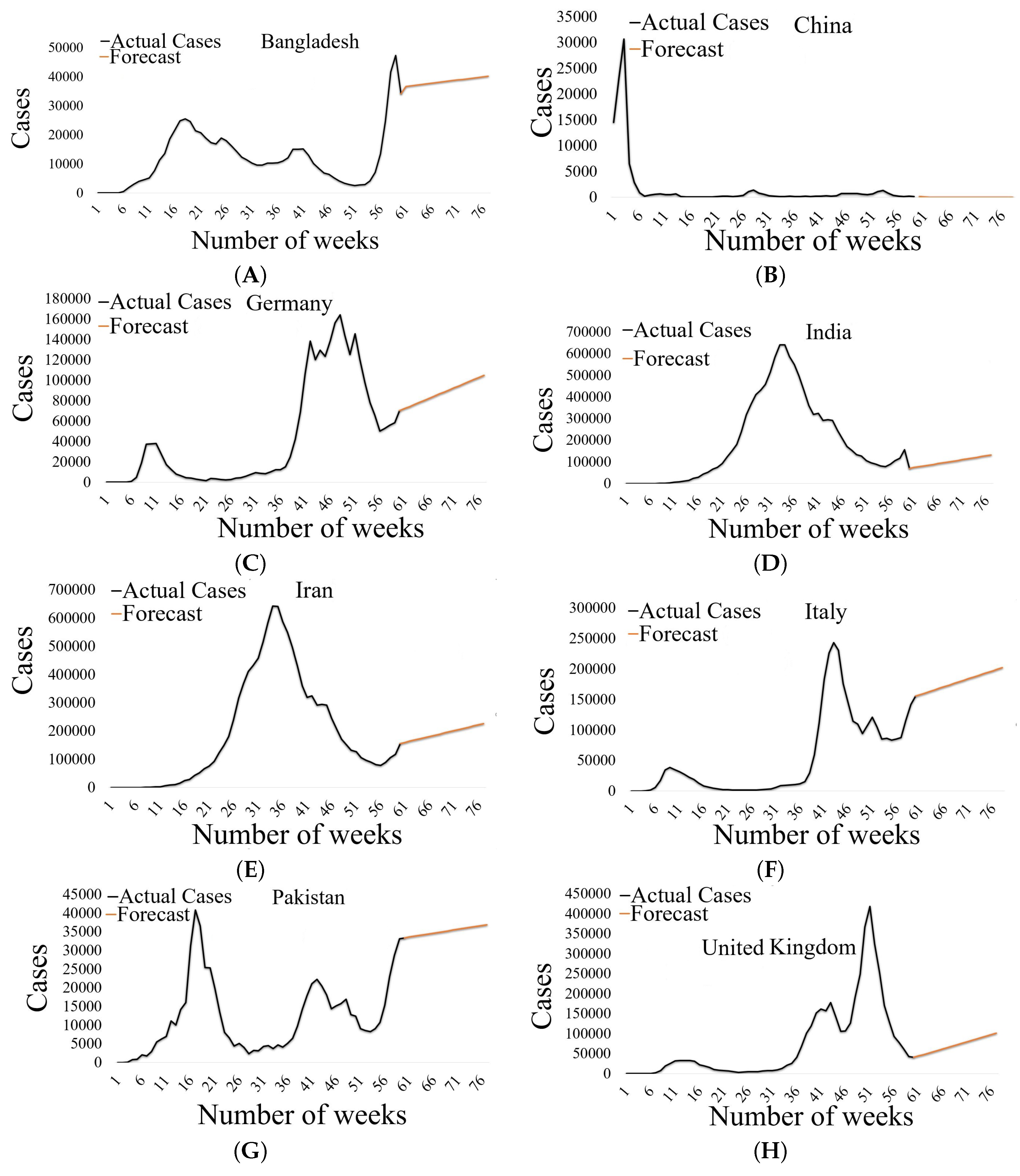 Diagnostics 12 02539 g004