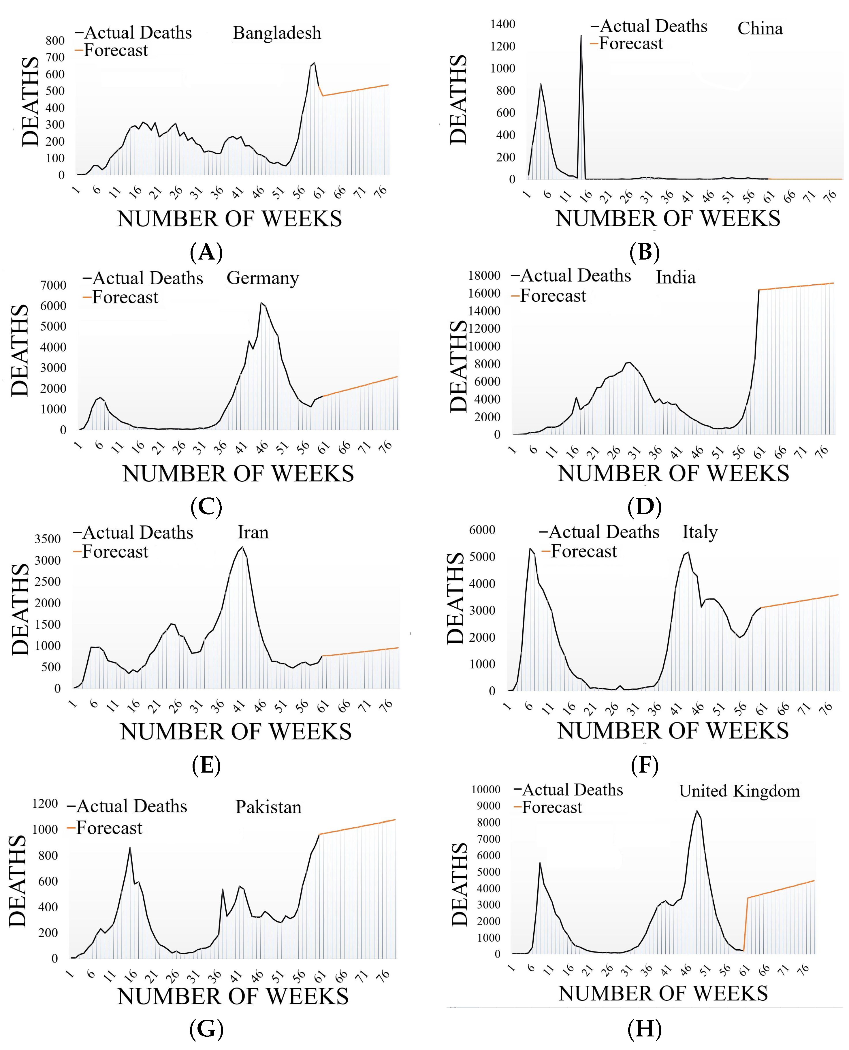 Diagnostics 12 02539 g005