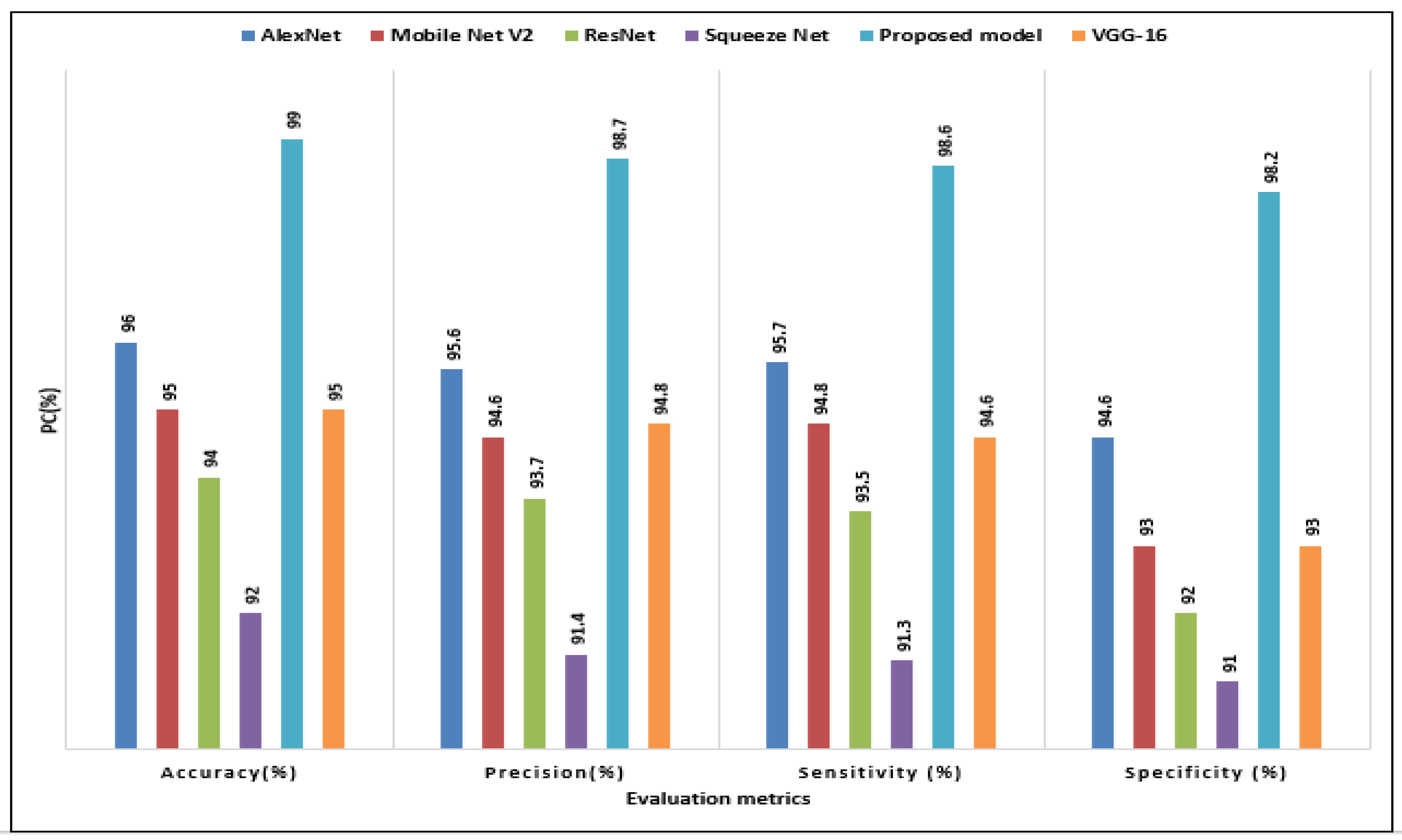 Diagnostics 12 02541 g006