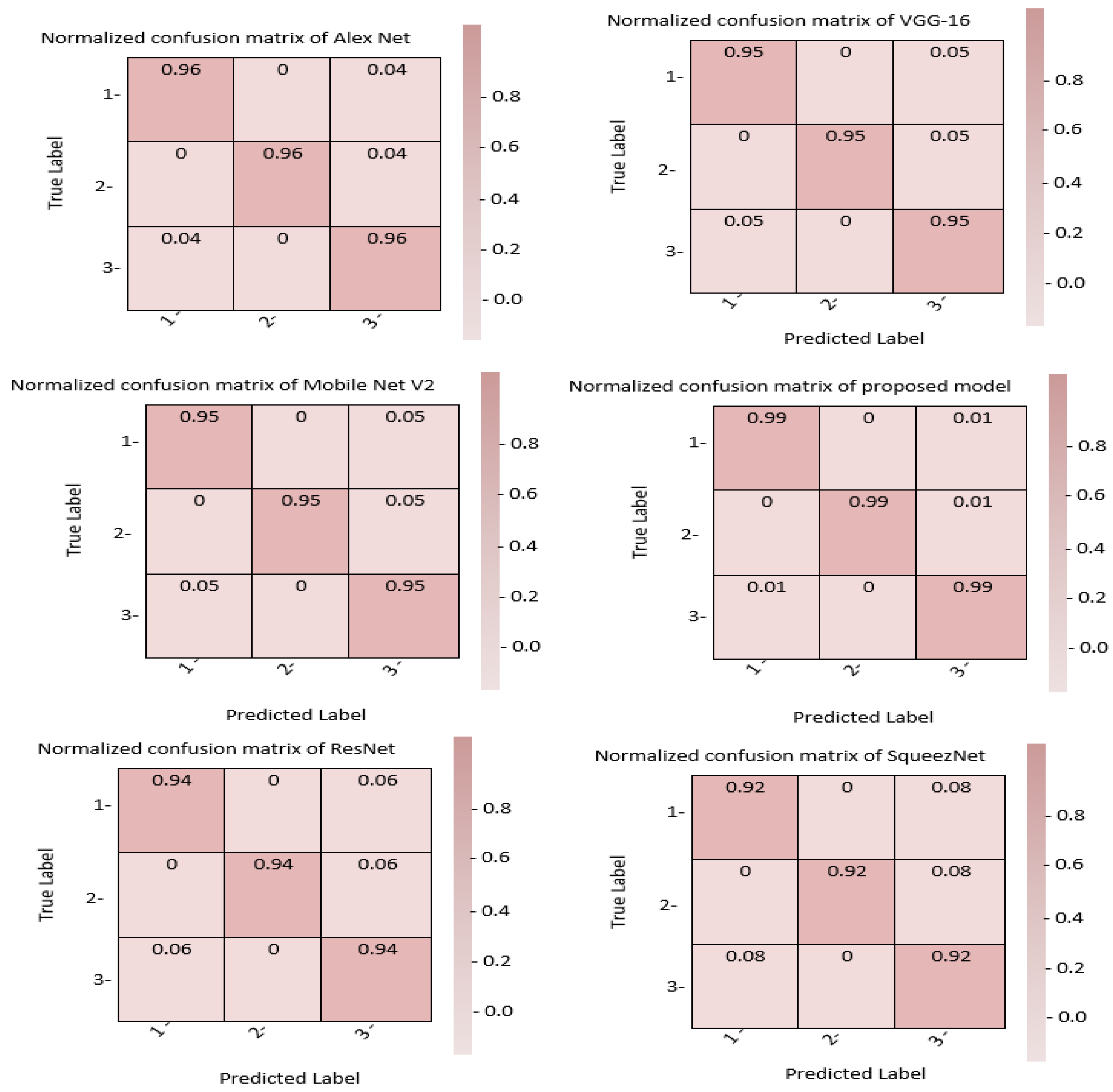 Diagnostics 12 02541 g007