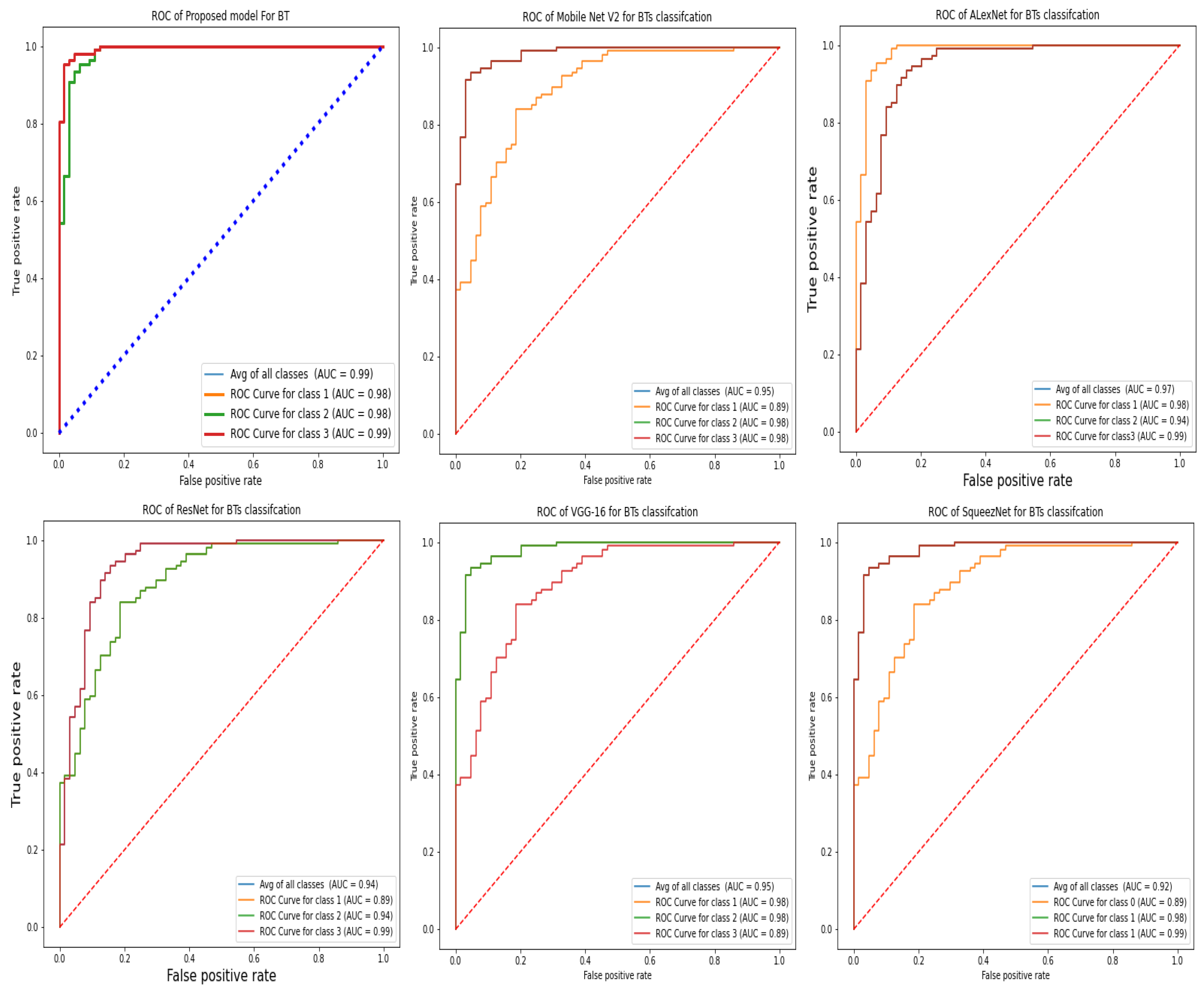 Diagnostics 12 02541 g008