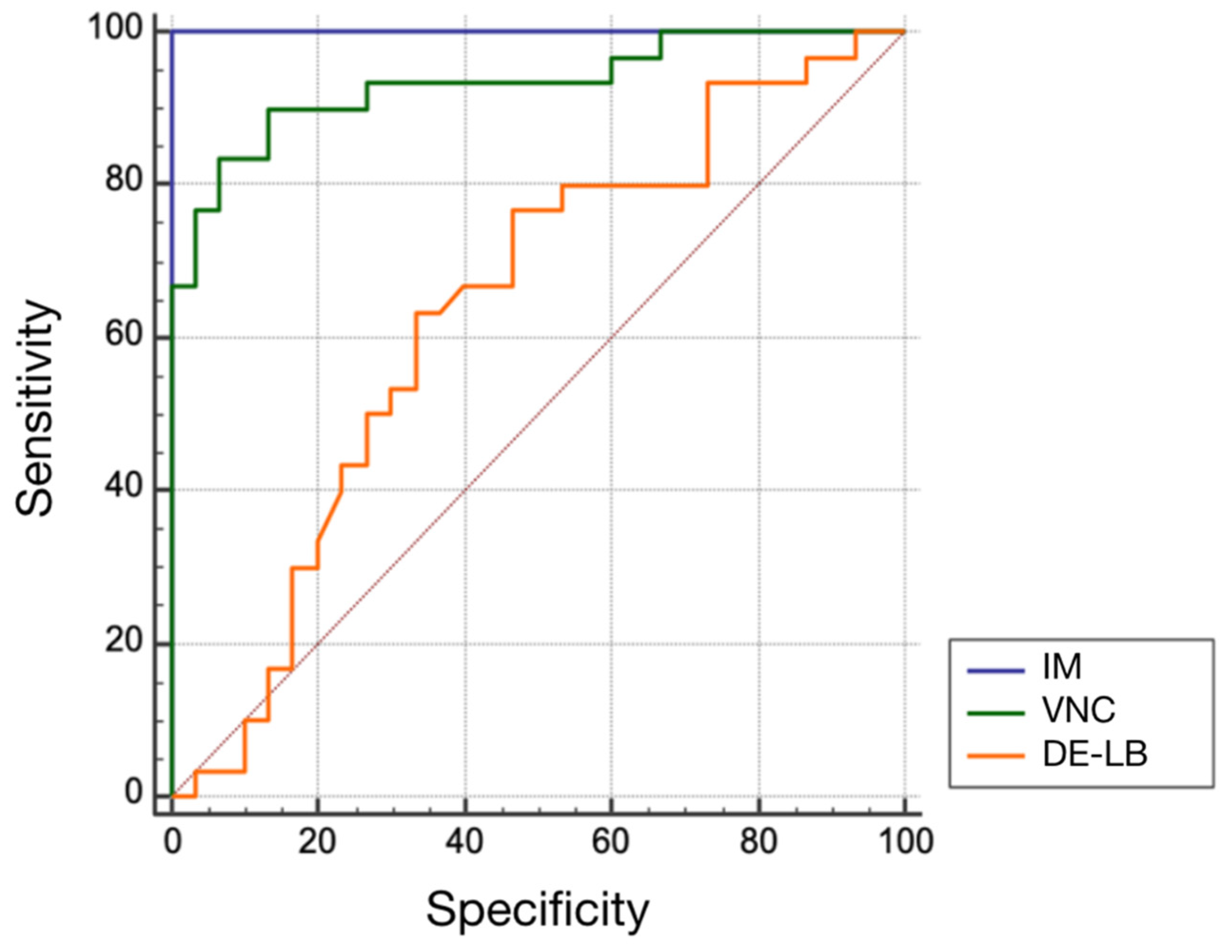 Diagnostics 12 02542 g007 Diagnostics 12 02542 g007