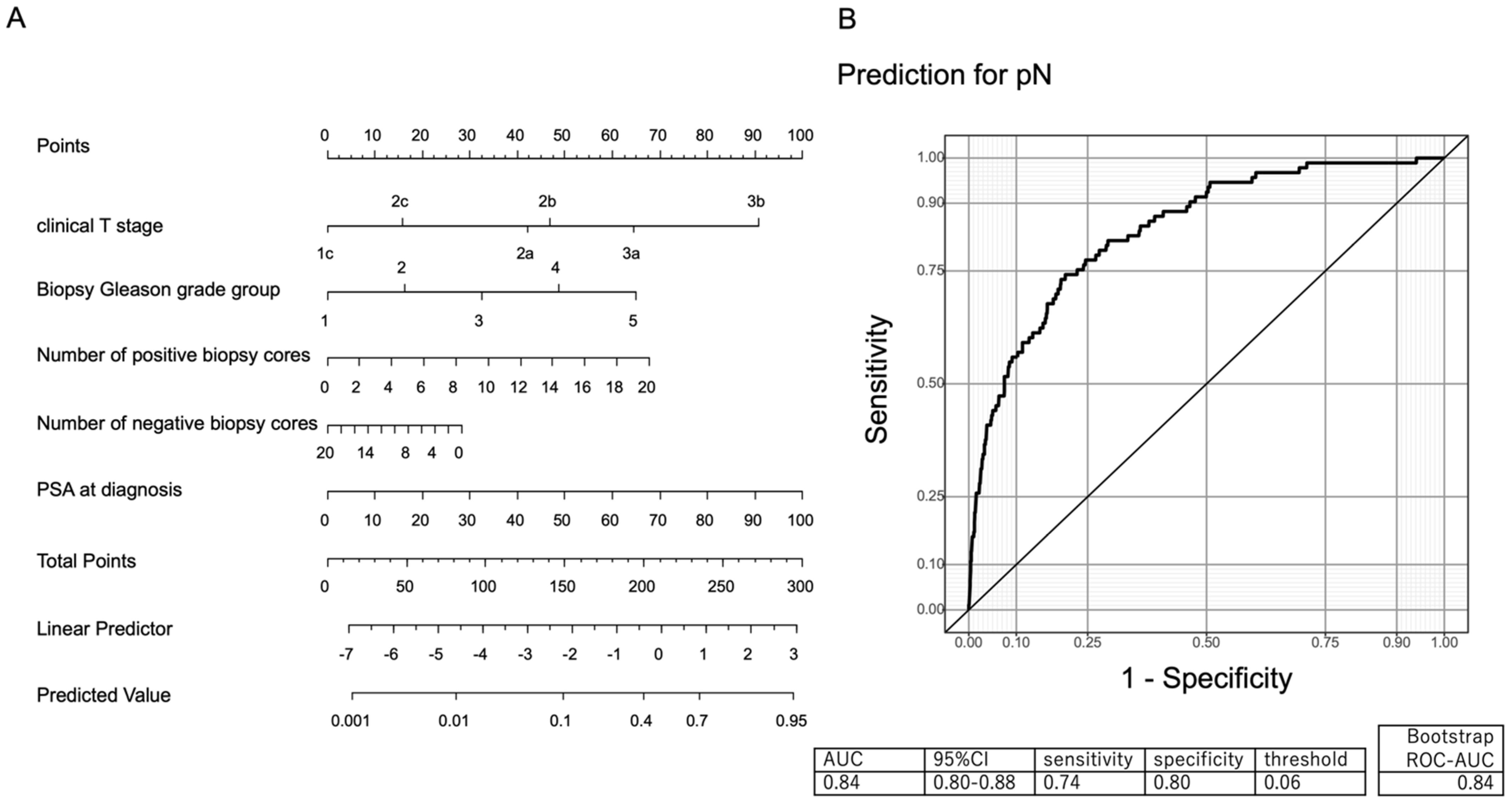 Diagnostics 12 02545 g001 Diagnostics 12 02545 g001