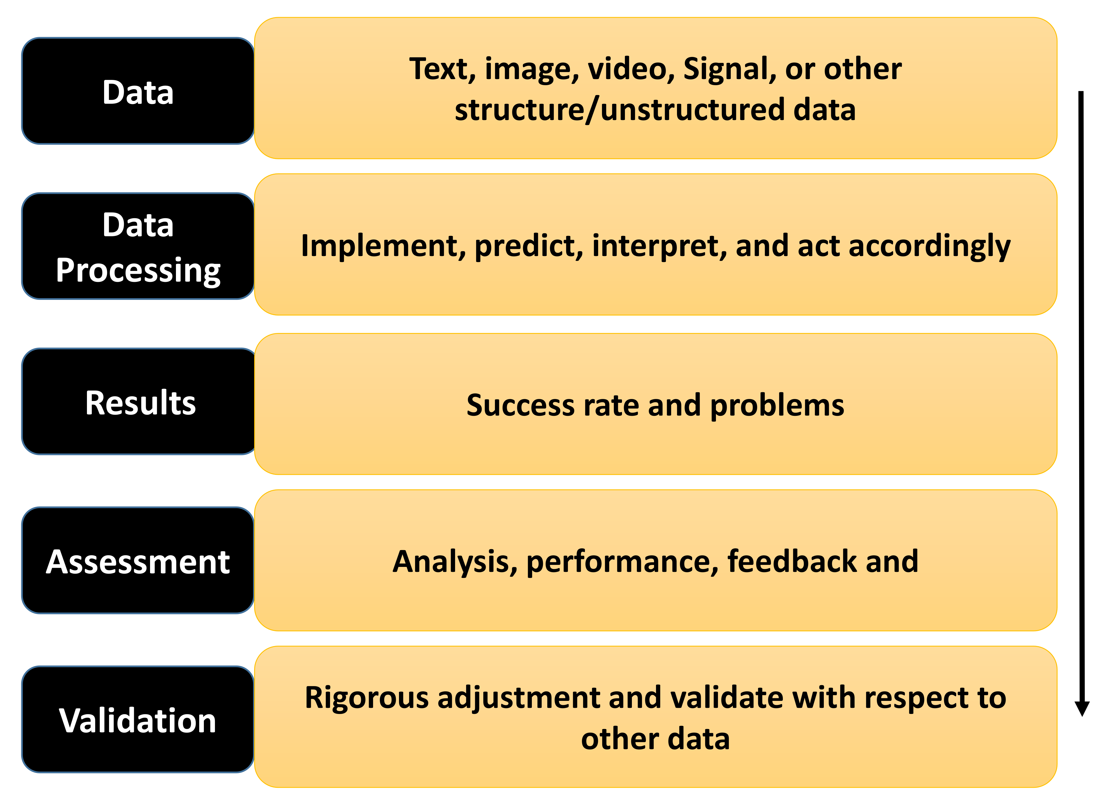 Graded Stream Definition, Formation & Function - Video & Lesson Transcript