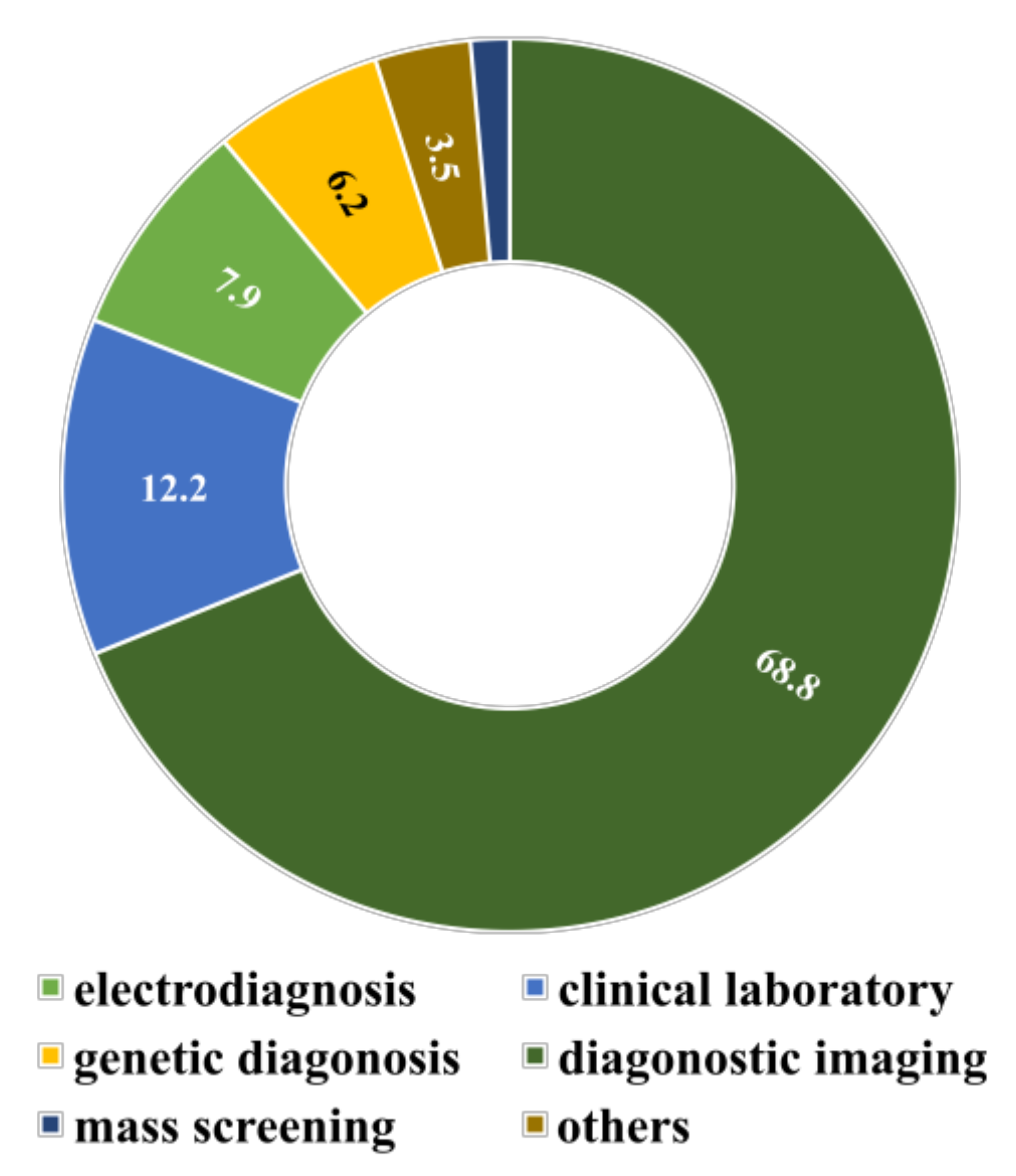 Diagnostics 12 02549 g003