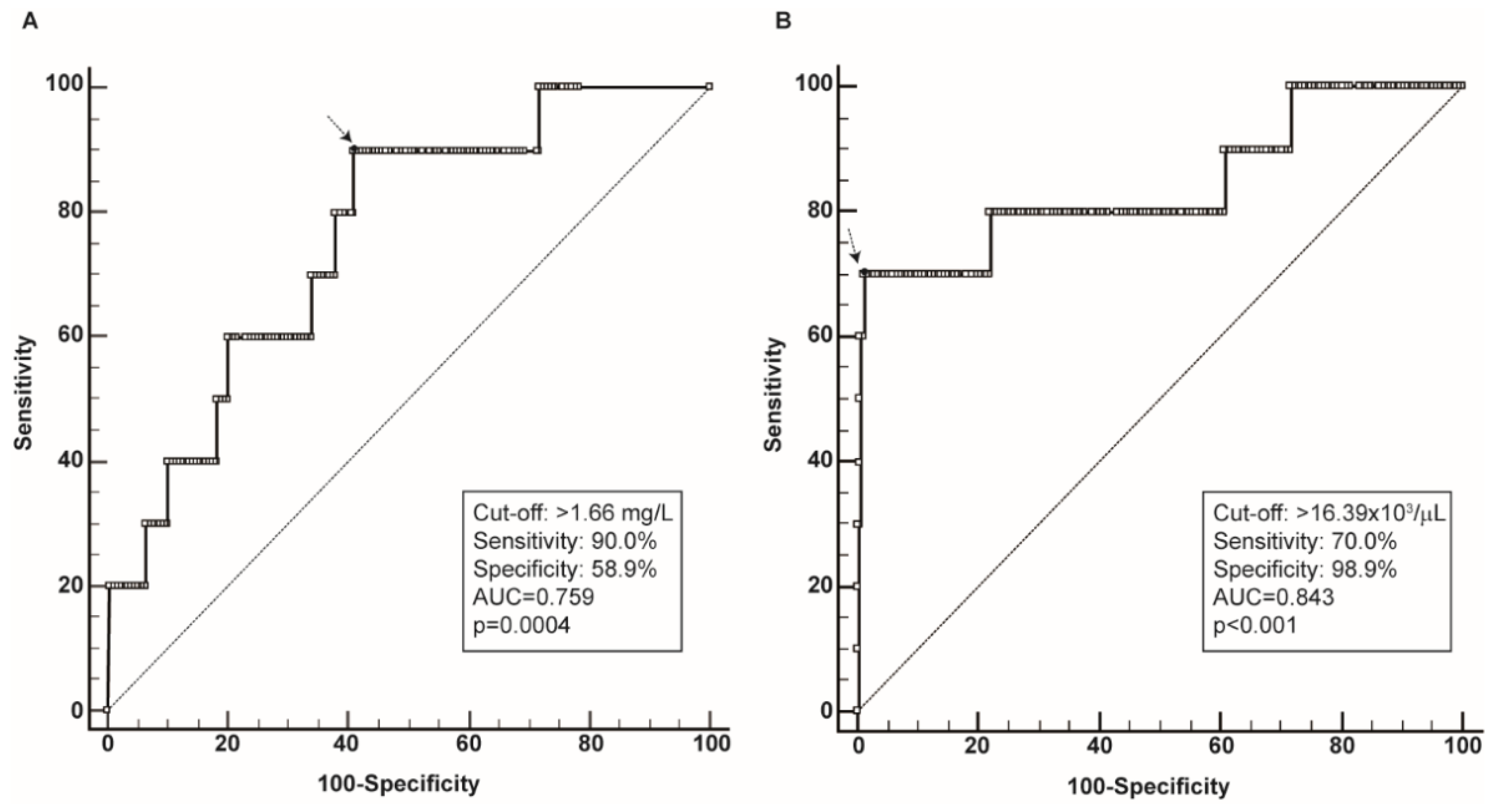 Diagnostics 12 02554 g001 Diagnostics 12 02554 g001
