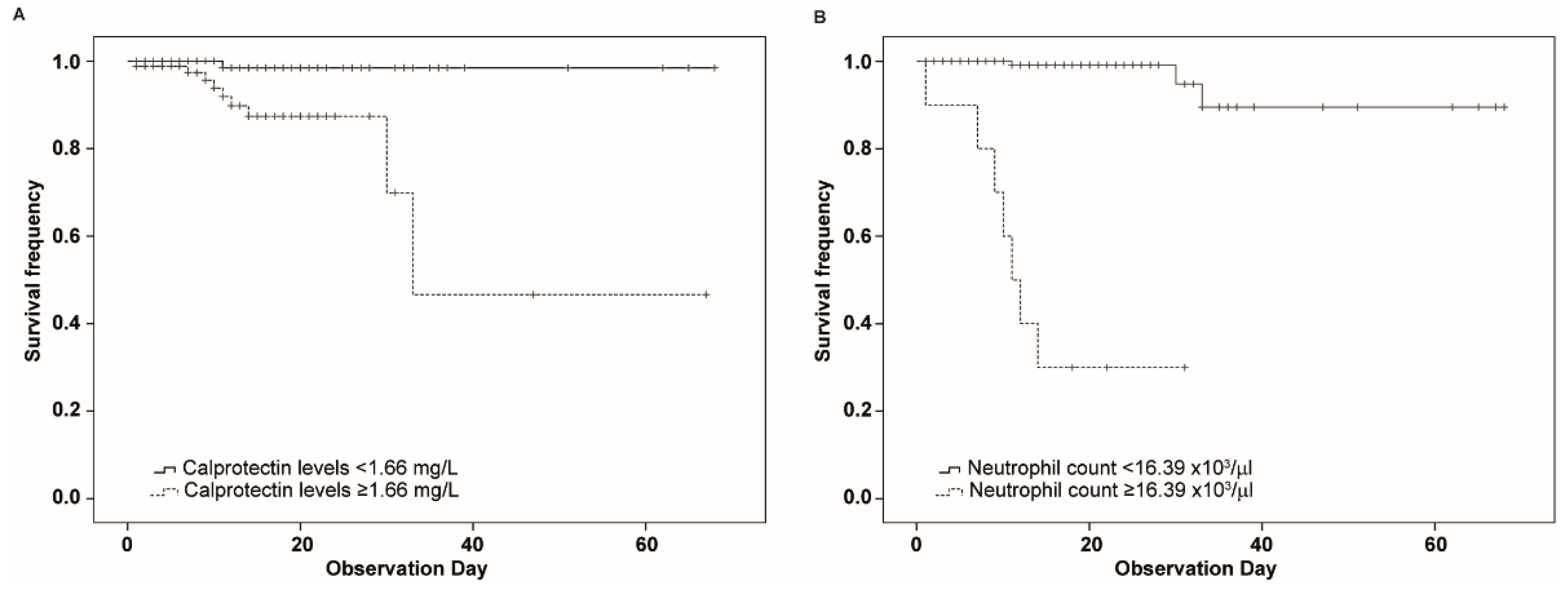 Diagnostics 12 02554 g003 Diagnostics 12 02554 g003