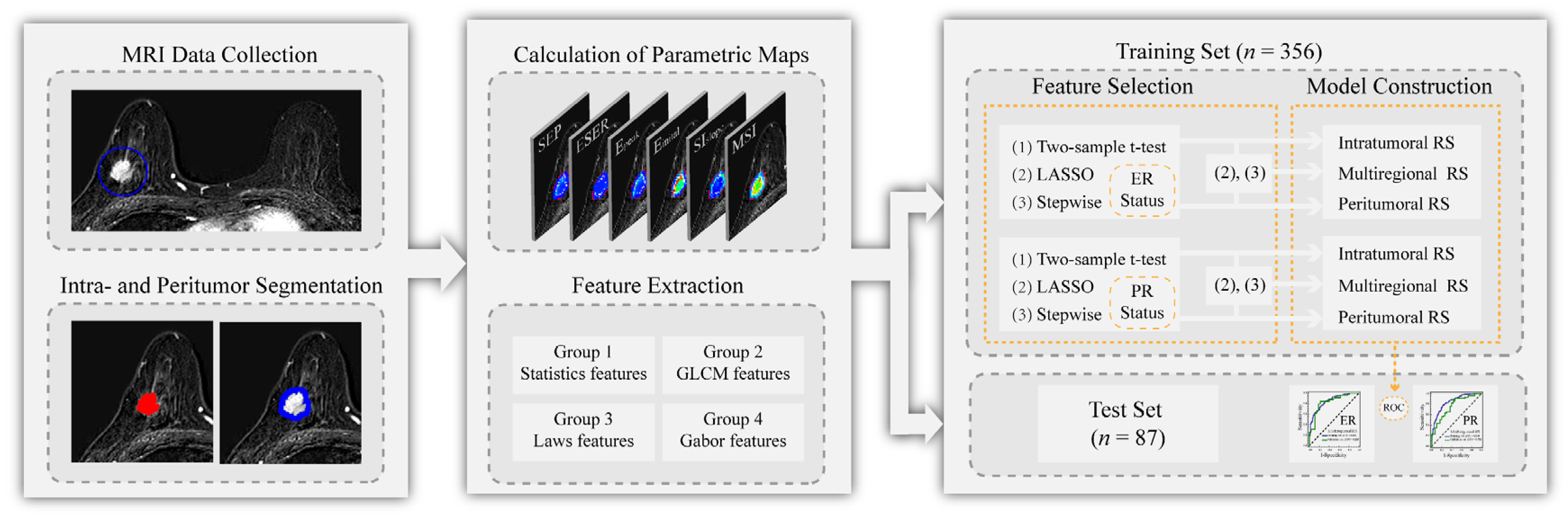 Diagnostics 12 02558 g001 Diagnostics 12 02558 g001