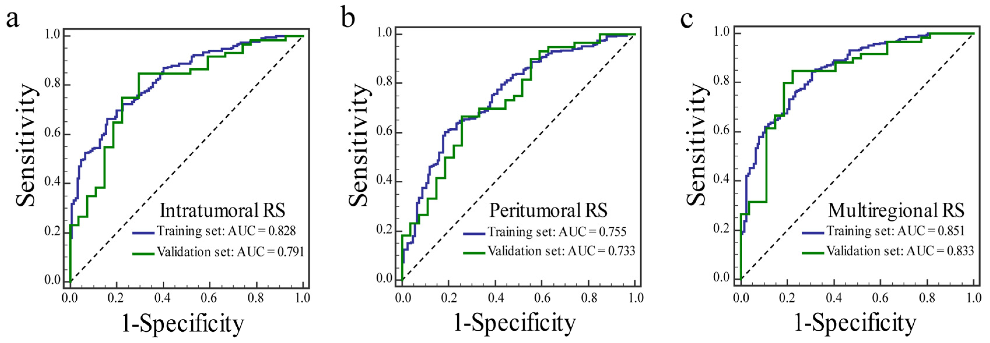 Diagnostics 12 02558 g003 Diagnostics 12 02558 g003