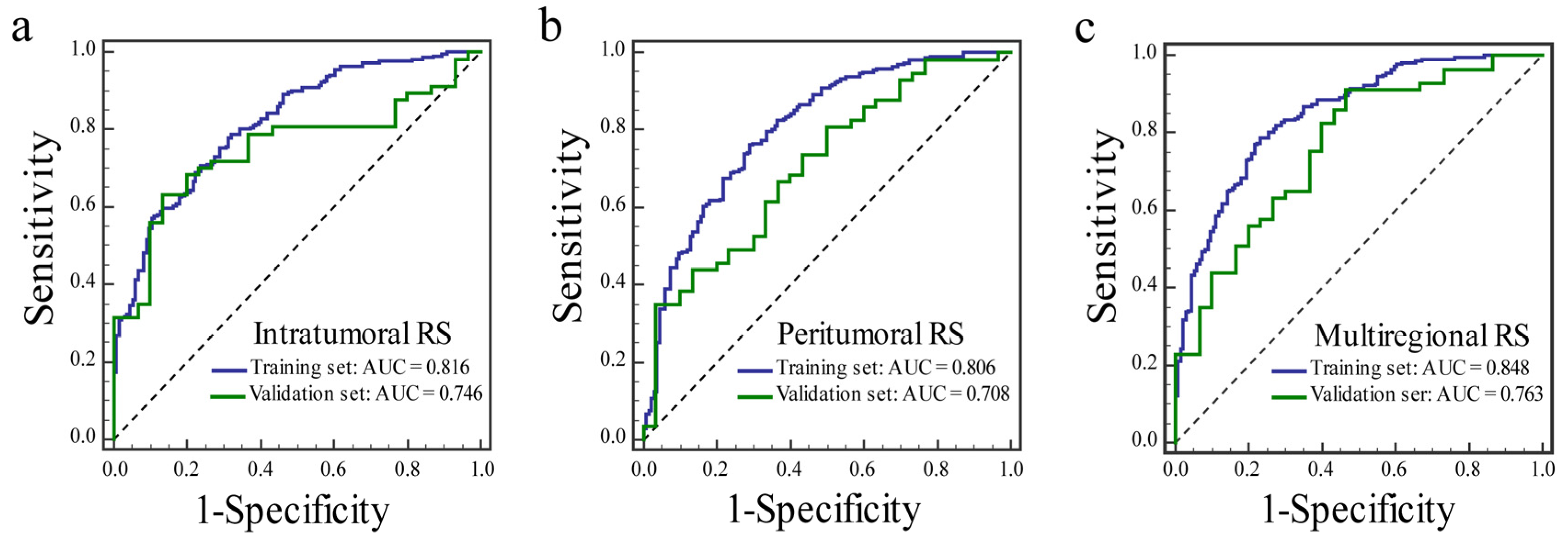 Diagnostics 12 02558 g004 Diagnostics 12 02558 g004