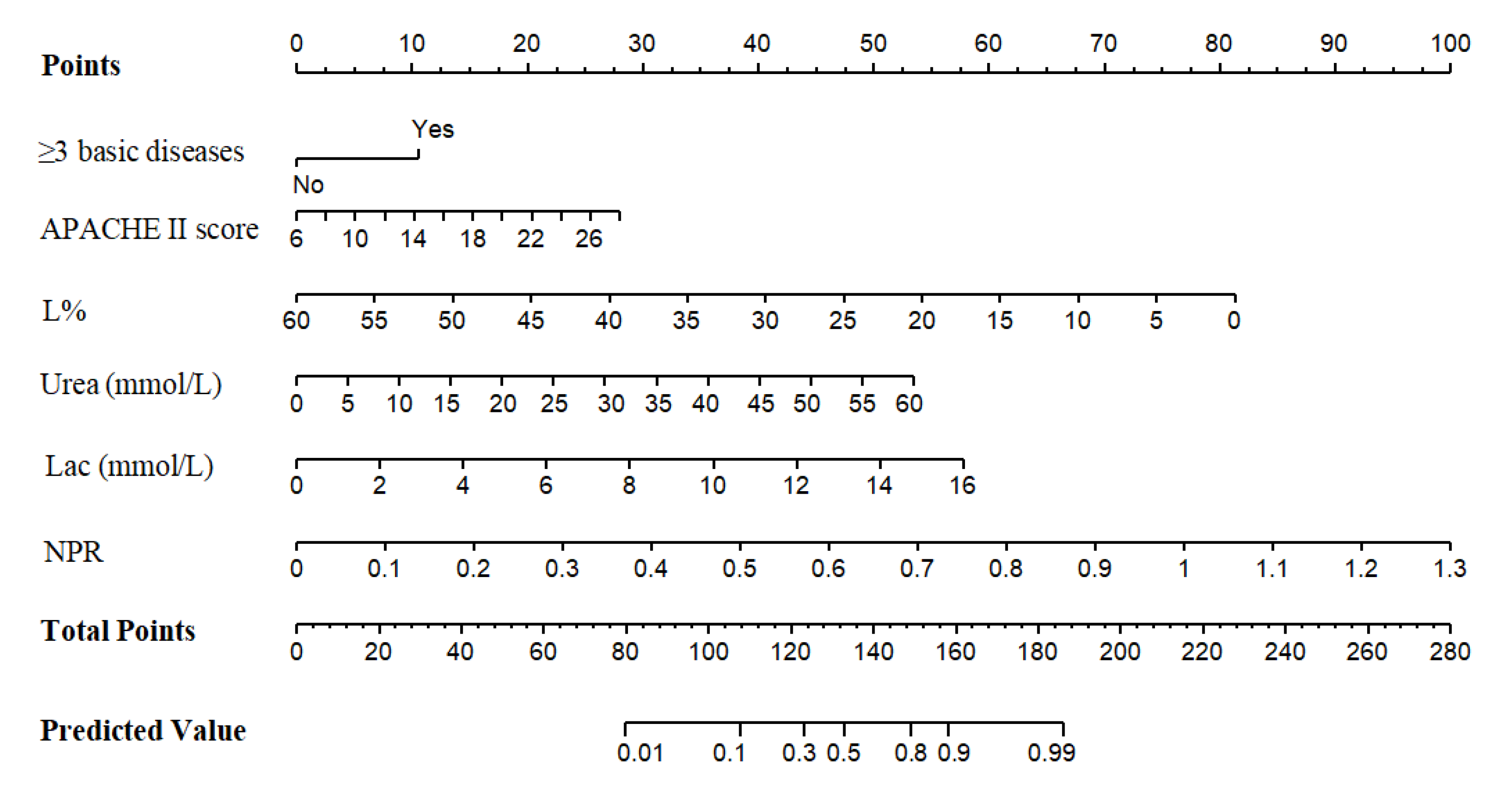 Diagnostics 12 02562 g003 Diagnostics 12 02562 g003