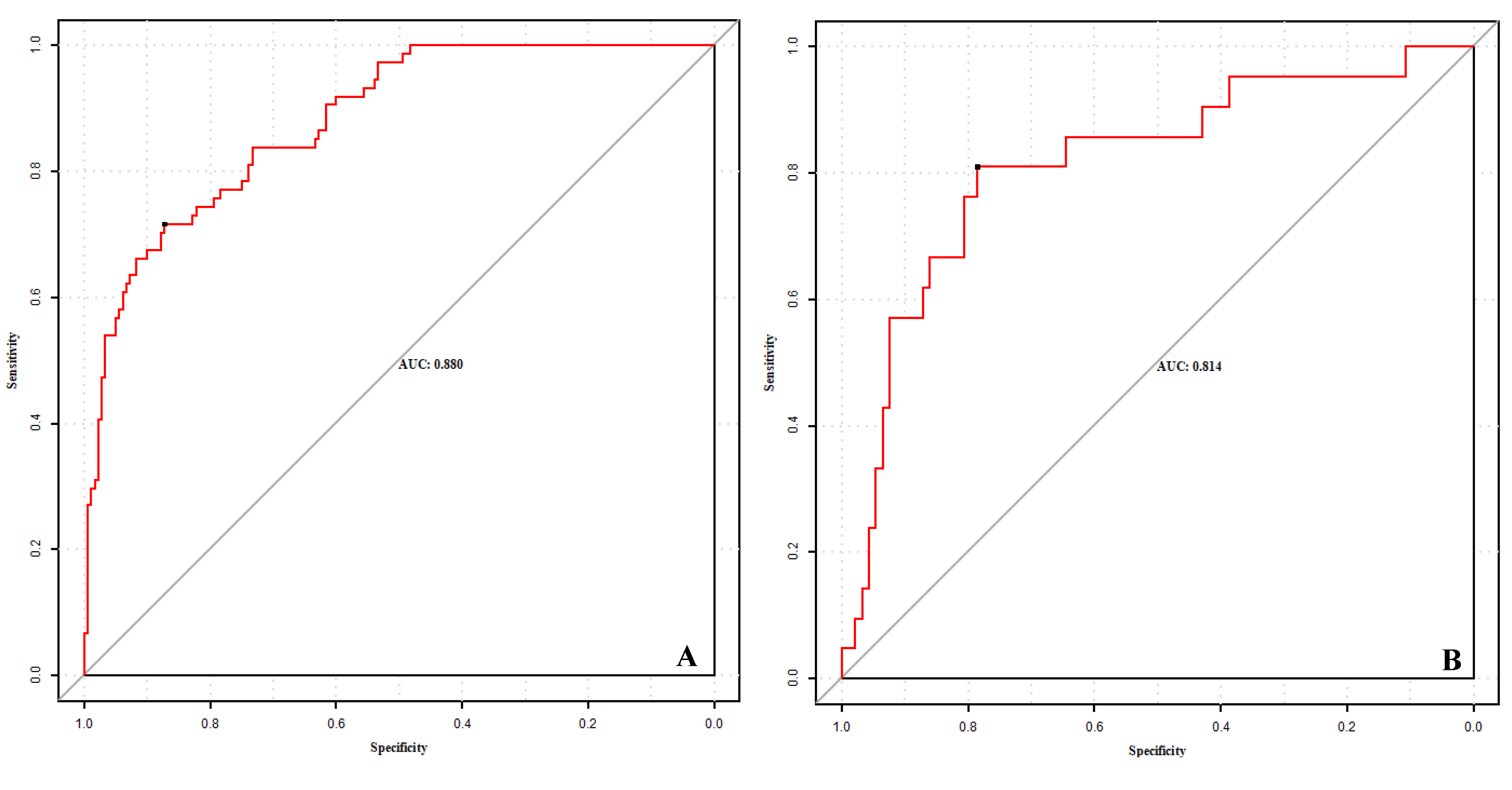 Diagnostics 12 02562 g004 Diagnostics 12 02562 g004