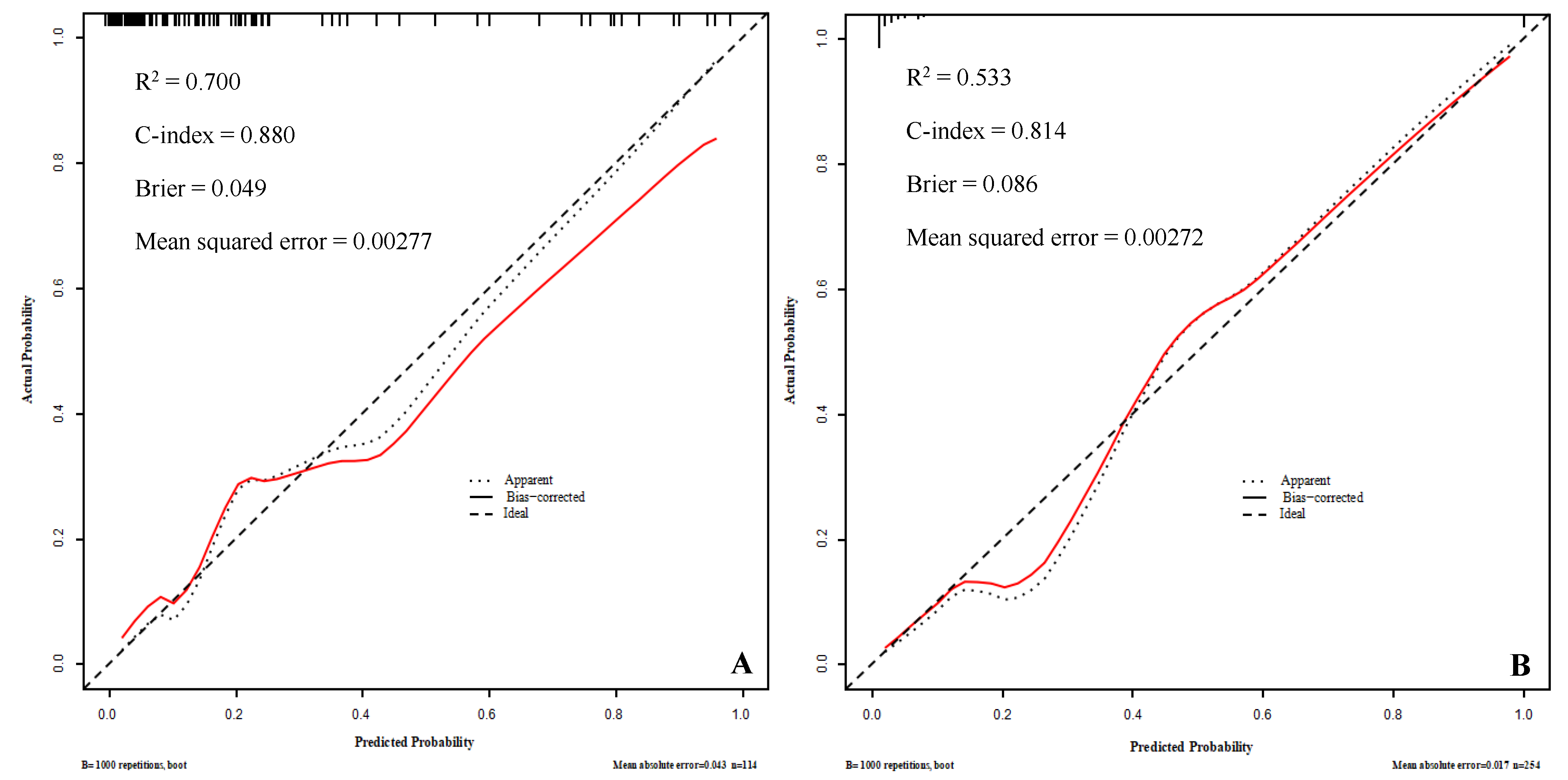 Diagnostics 12 02562 g005 Diagnostics 12 02562 g005