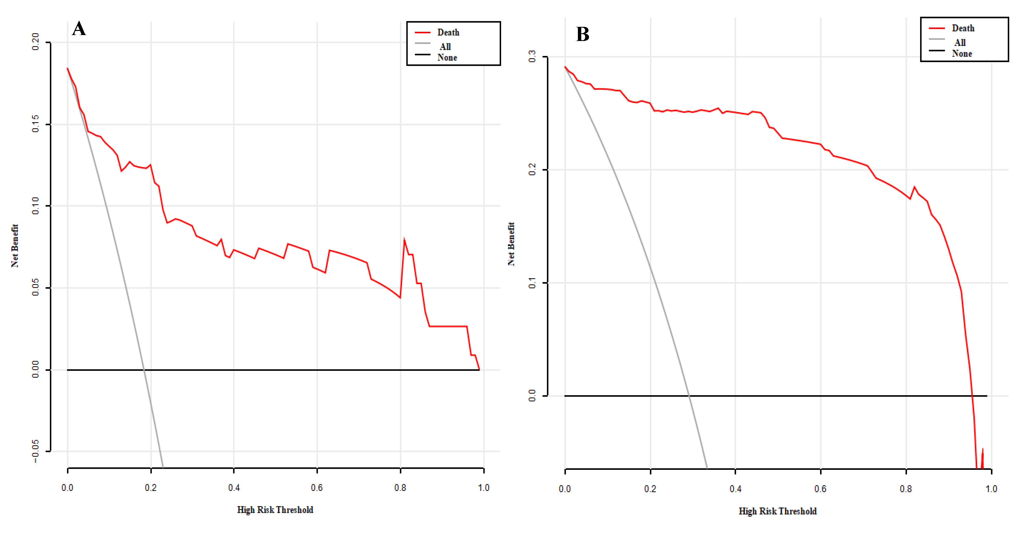 Diagnostics 12 02562 g006 Diagnostics 12 02562 g006