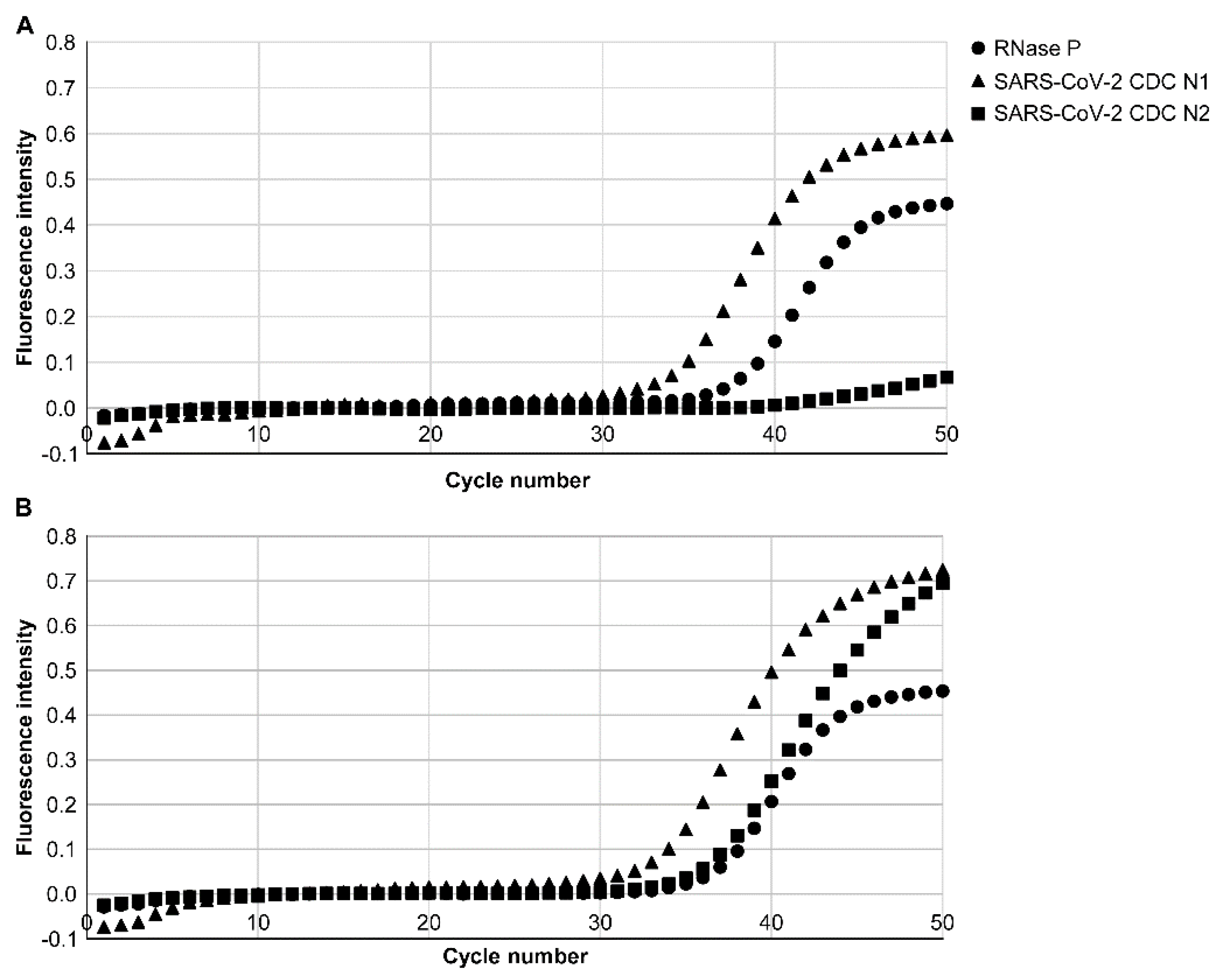 Diagnostics 12 02568 g002