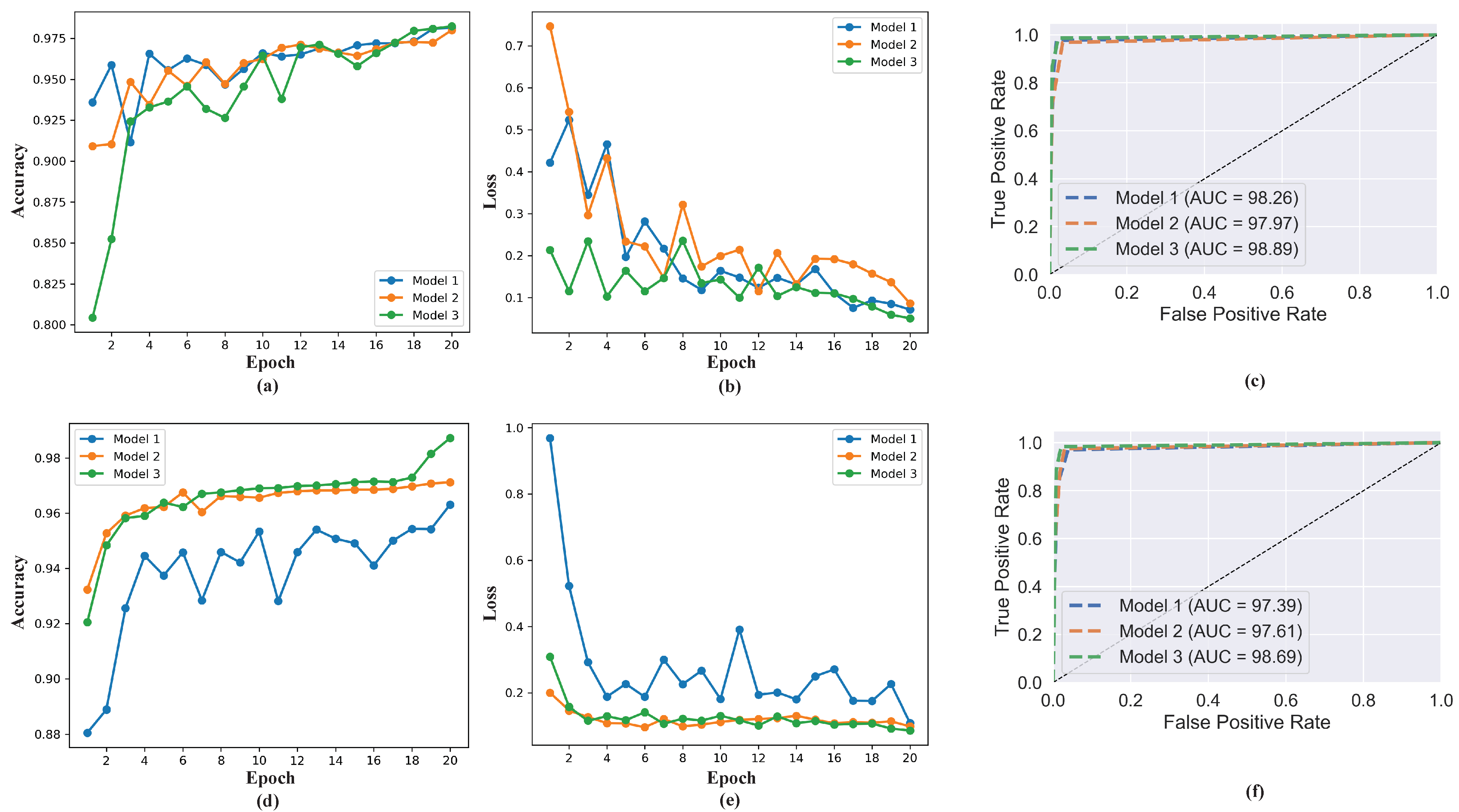 Diagnostics | Free Full-Text | EVAE-Net: An Ensemble Variational ...