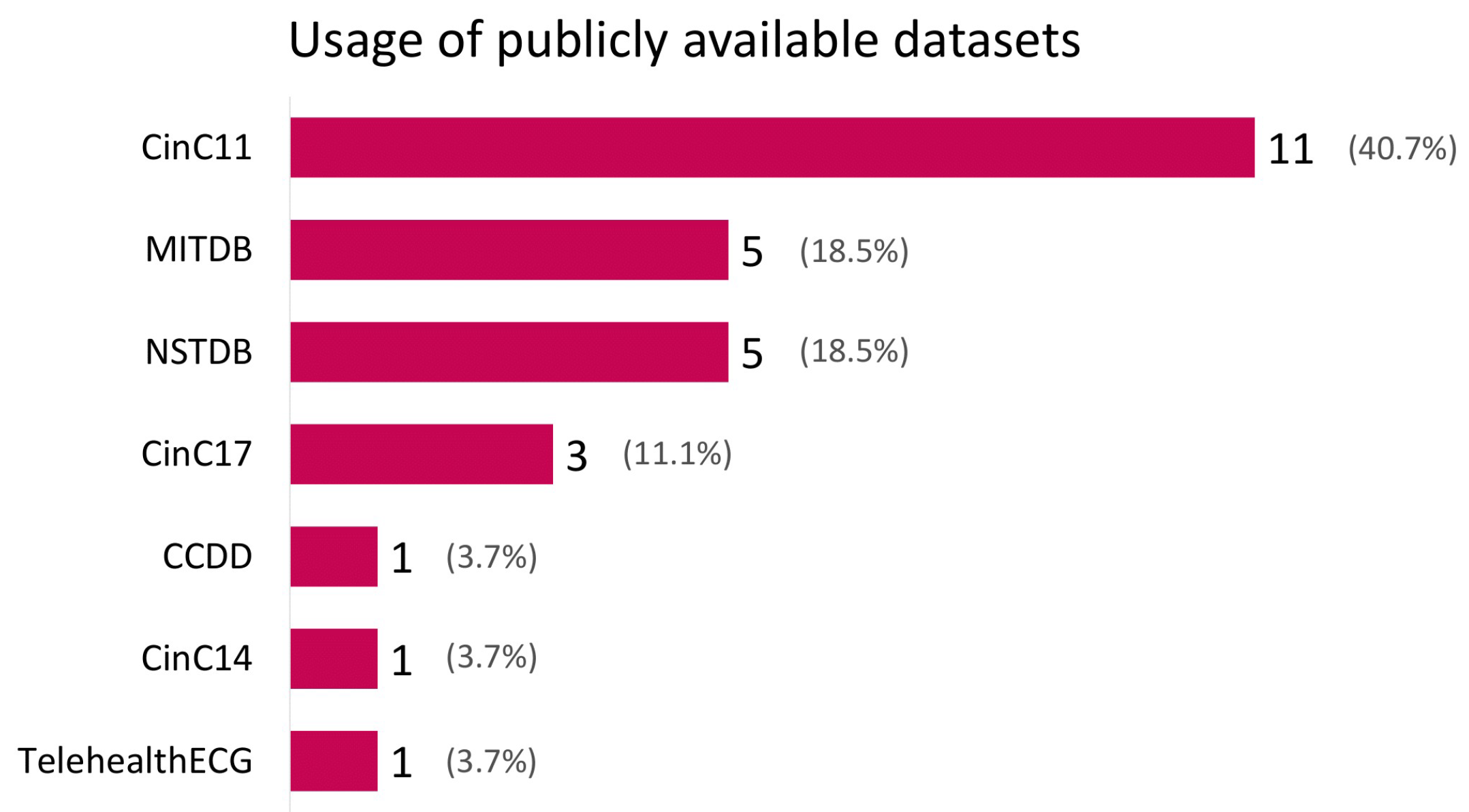 Diagnostics 12 02578 g003
