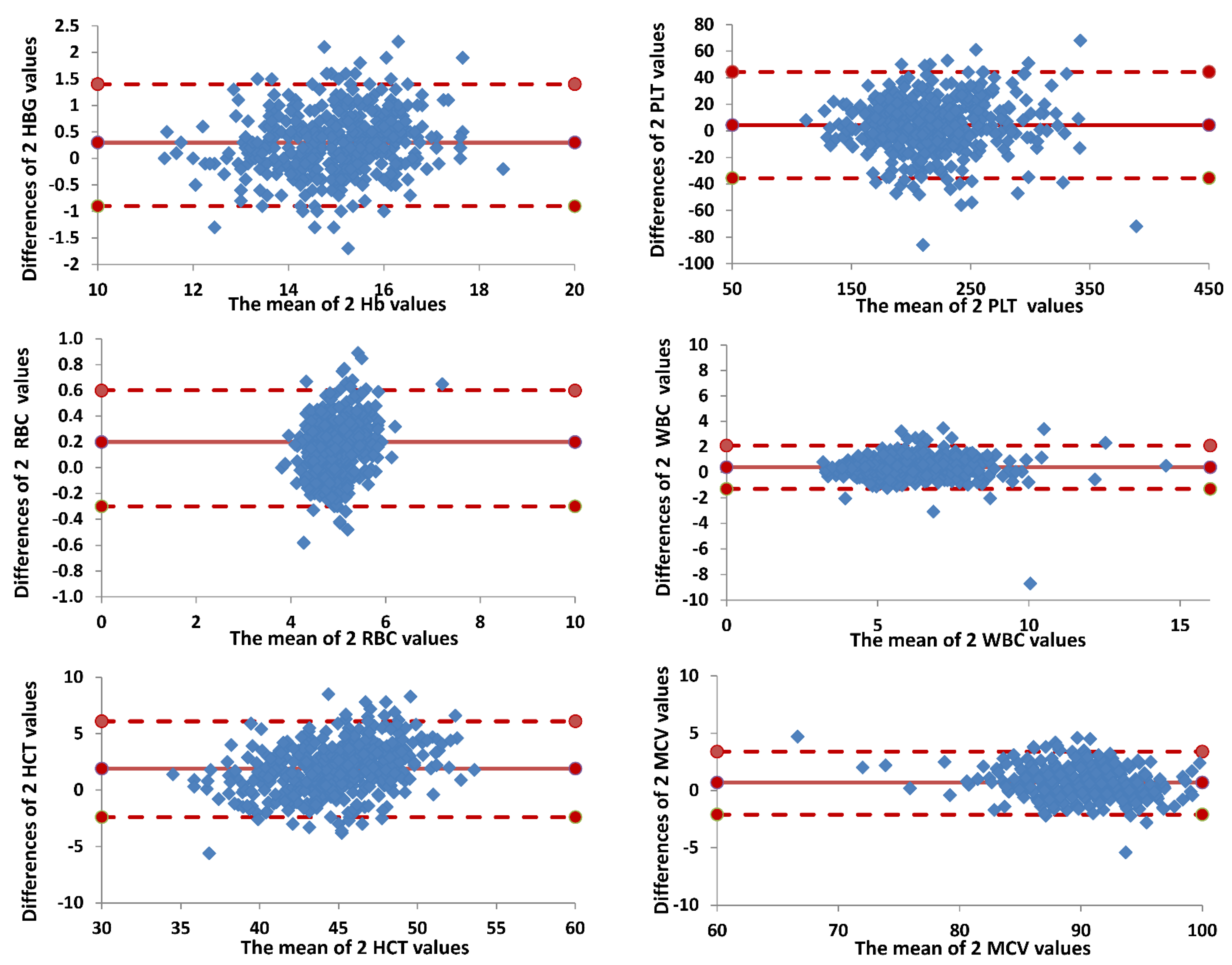 Diagnostics 12 02586 g002