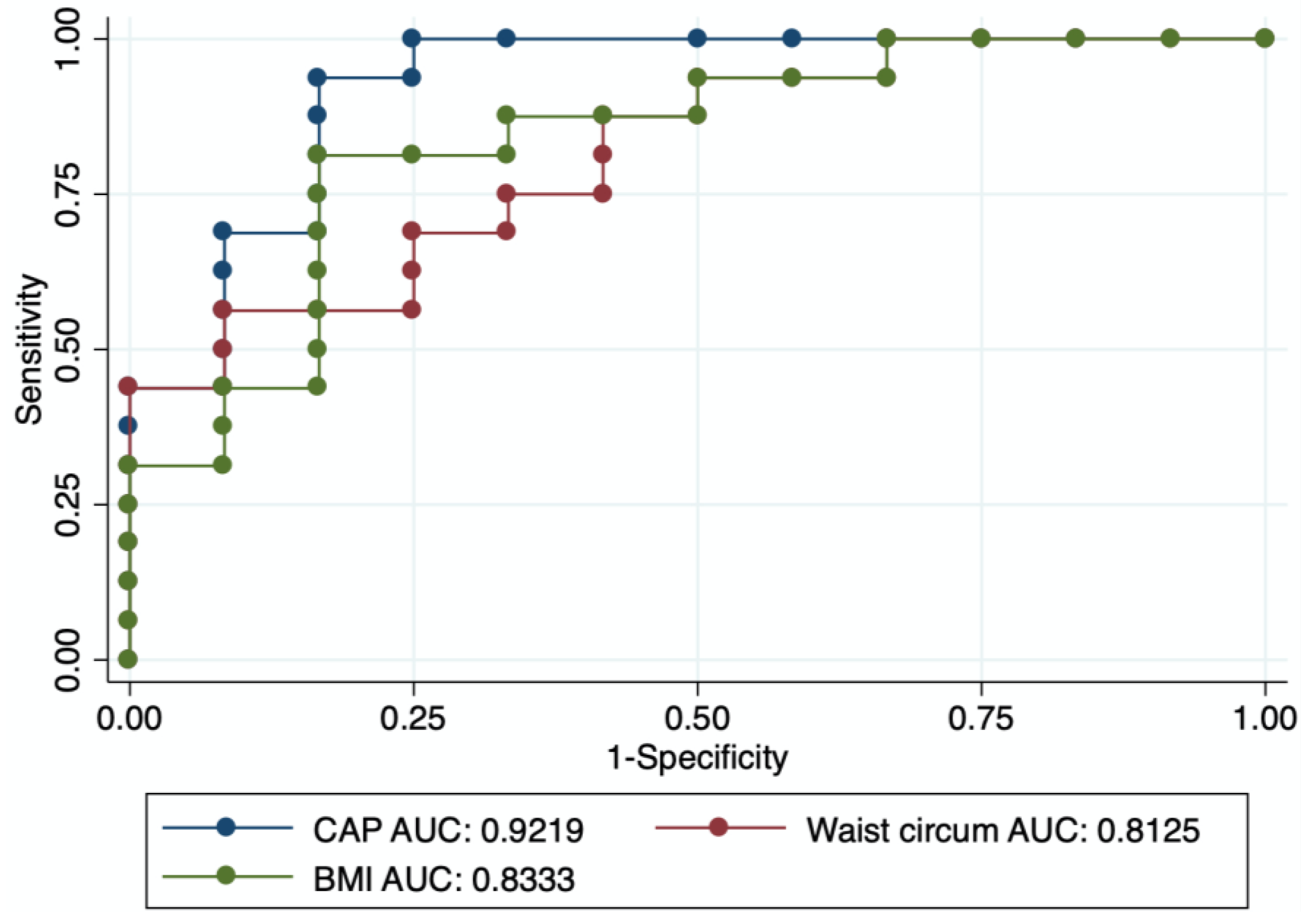Diagnostics 12 02590 g002