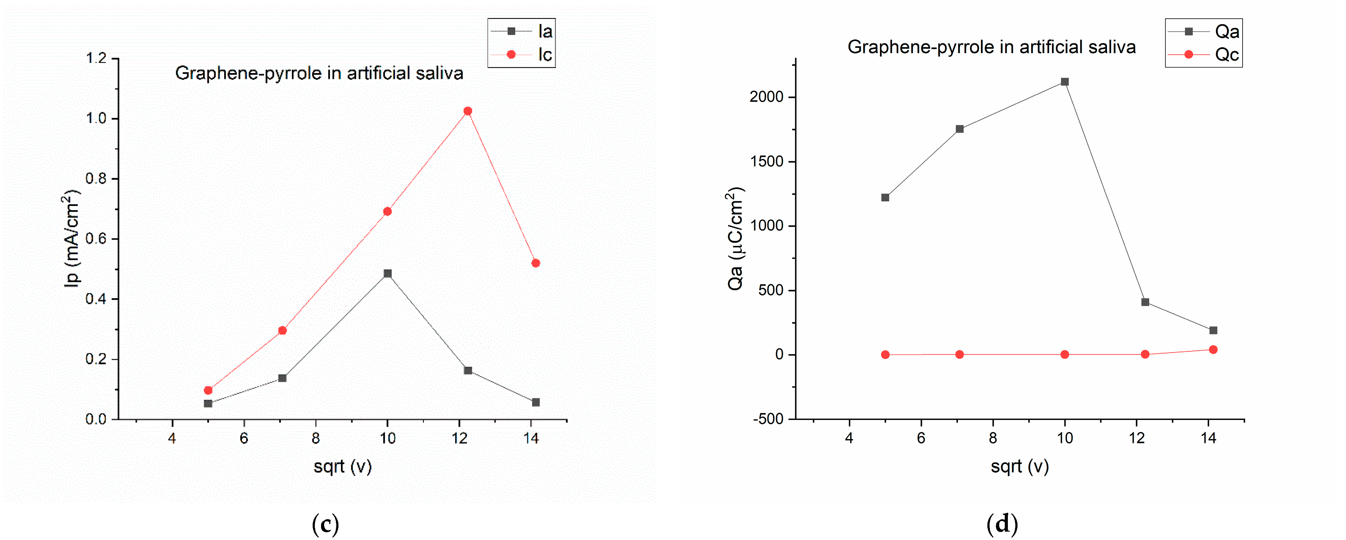 Diagnostics 12 02593 g002b