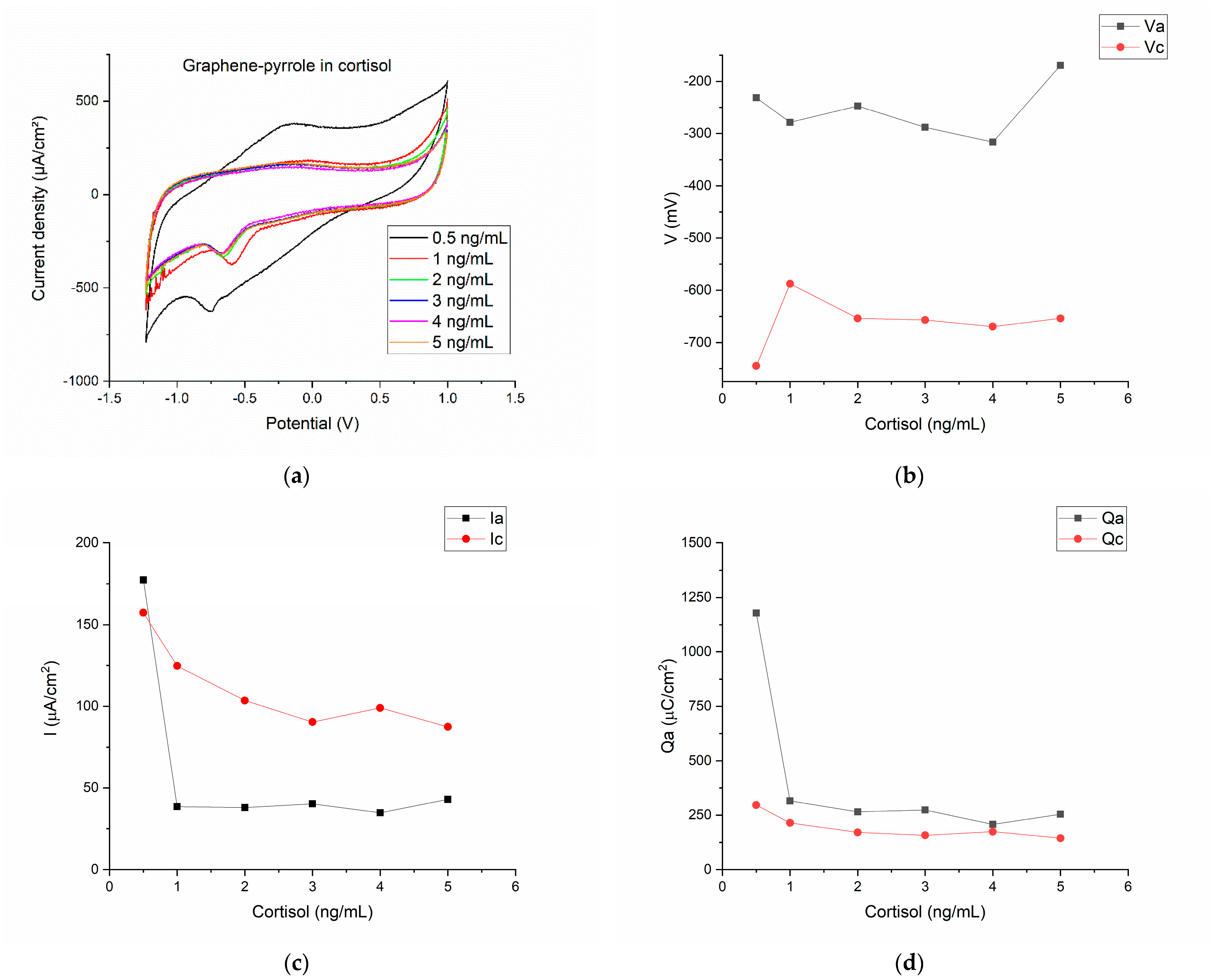 Diagnostics 12 02593 g003