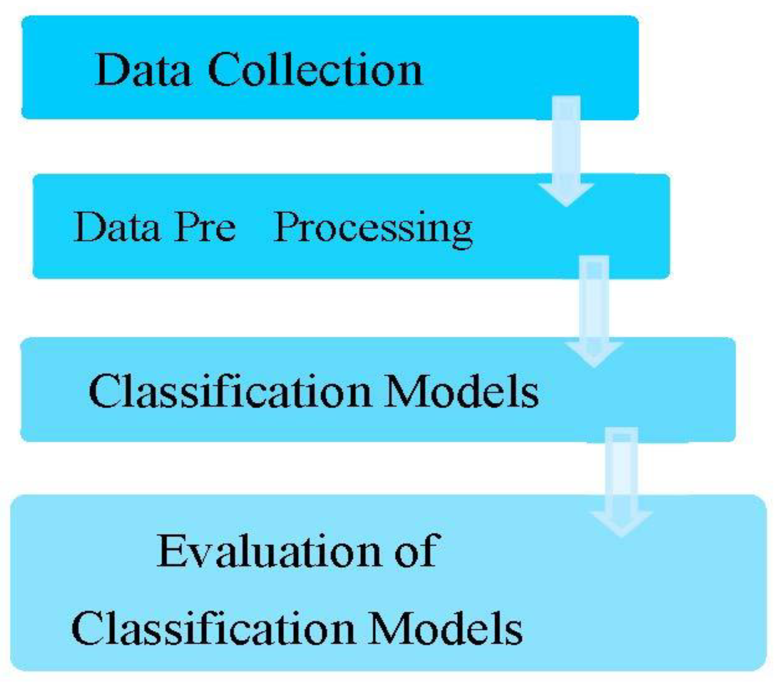 Diagnostics 12 02595 g002