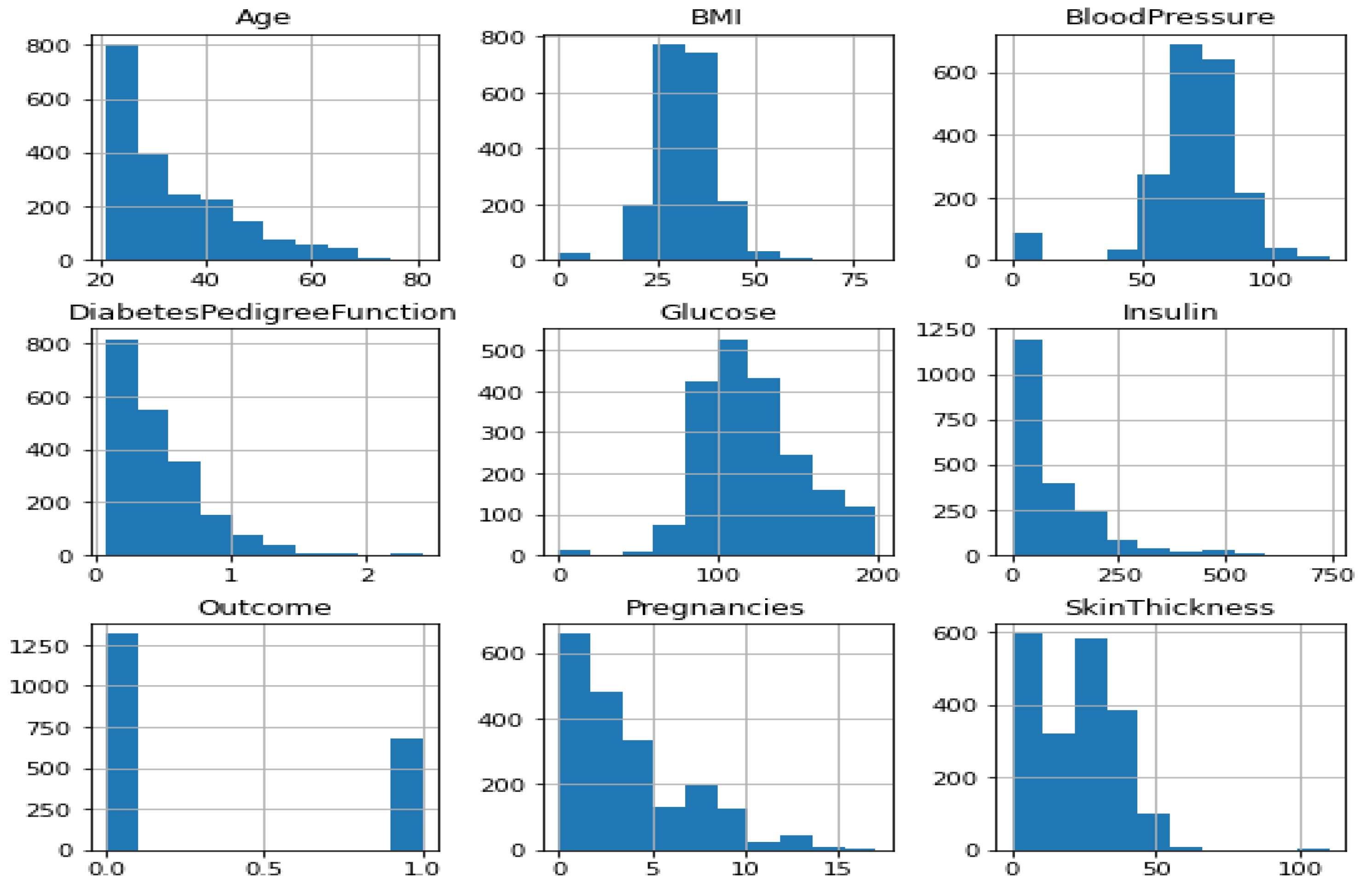 Diagnostics 12 02595 g003