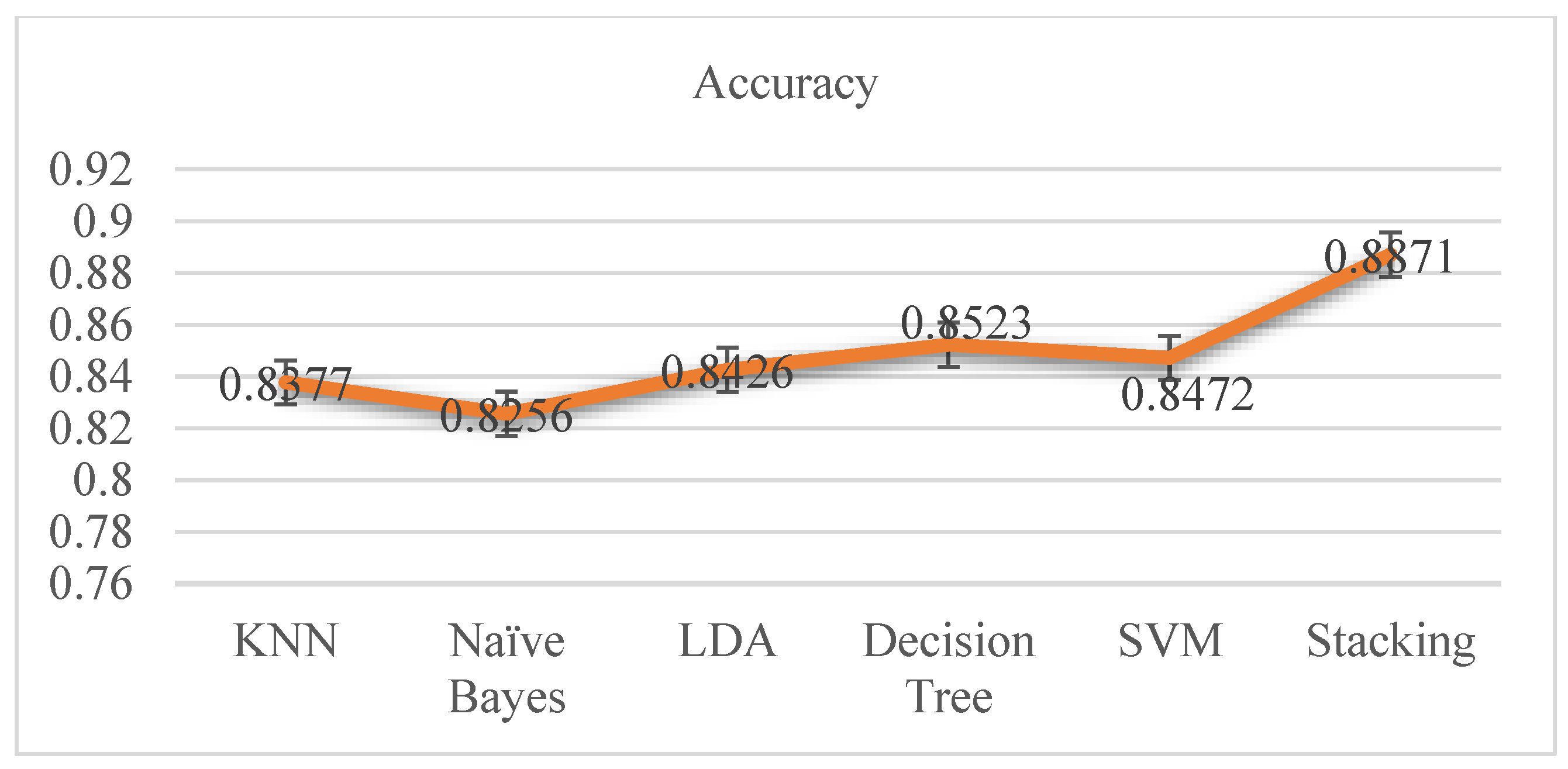 Diagnostics 12 02595 g006