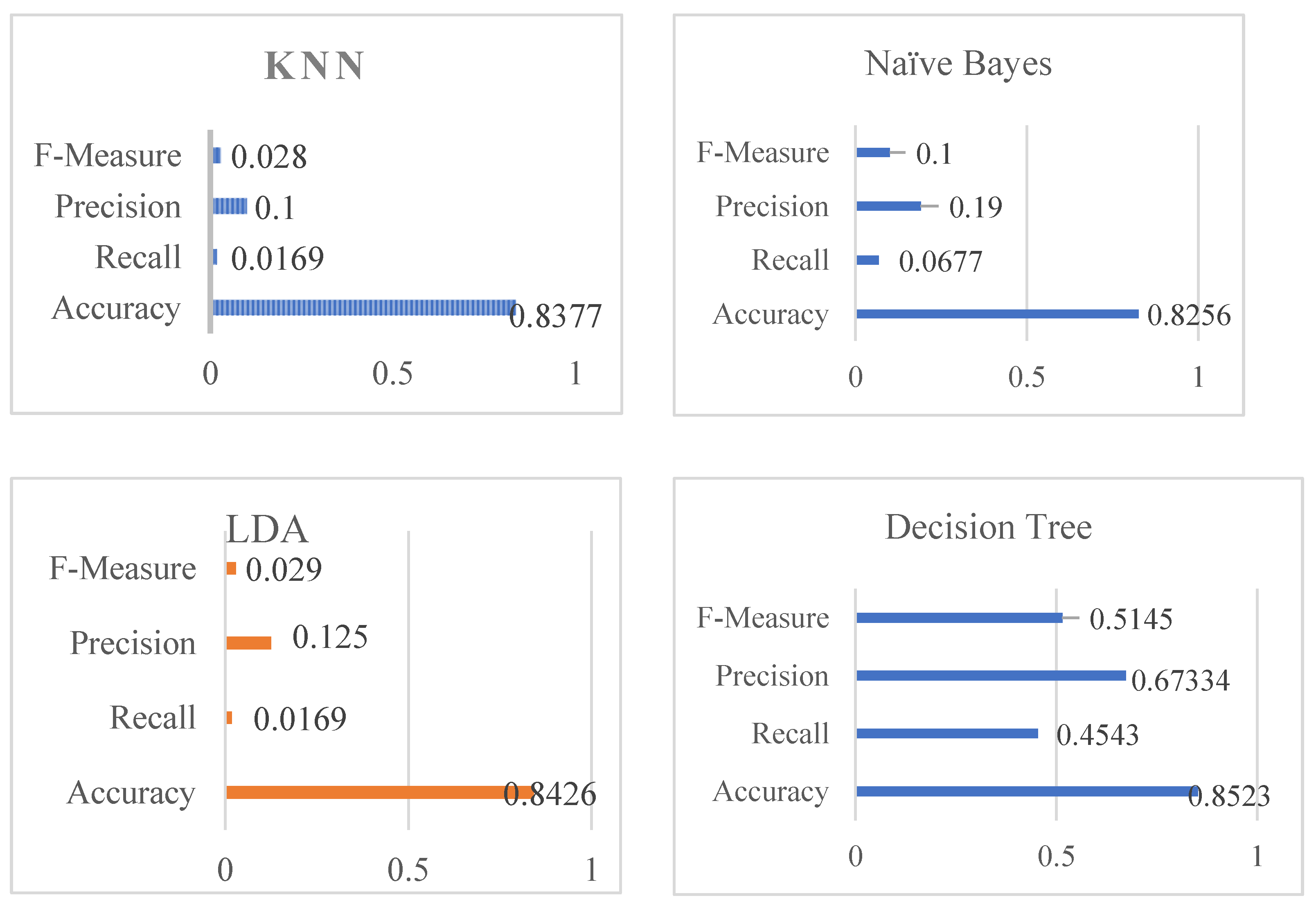 Diagnostics 12 02595 g007a
