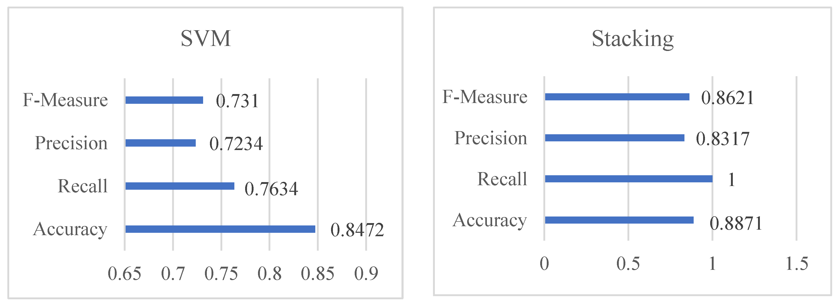Diagnostics 12 02595 g007b