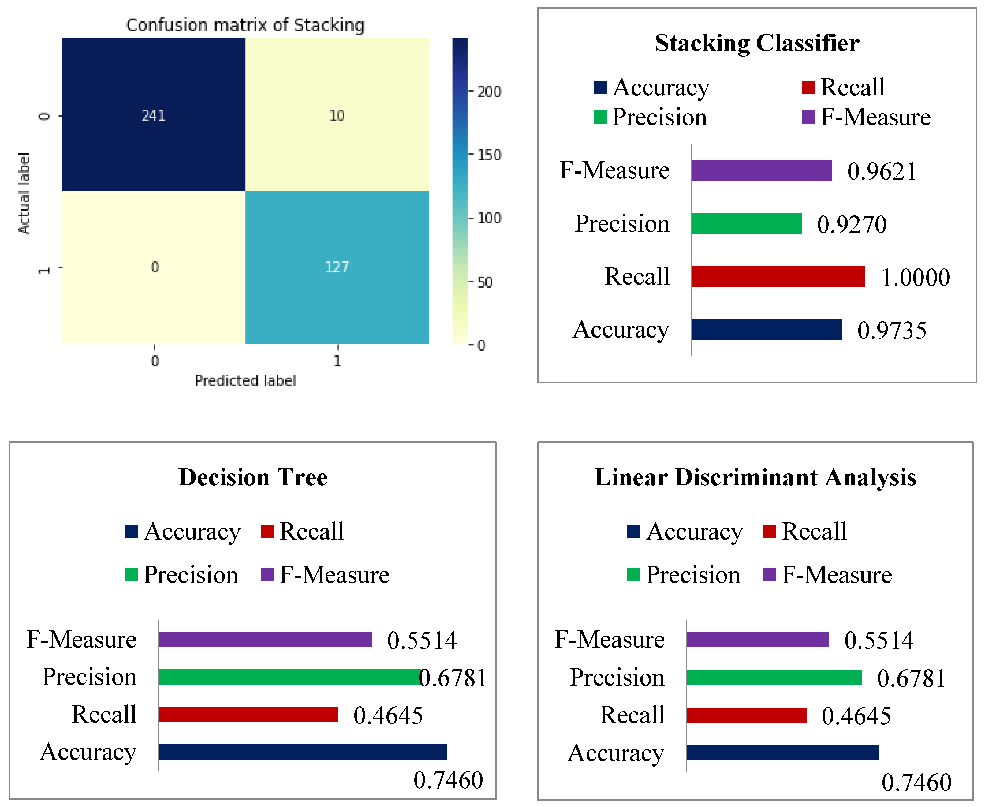 Diagnostics 12 02595 g011a