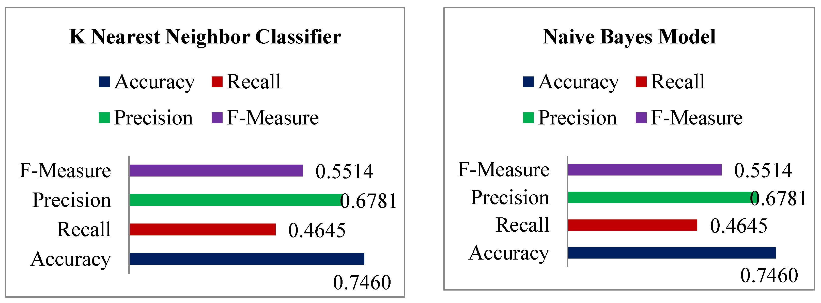 Diagnostics 12 02595 g011b