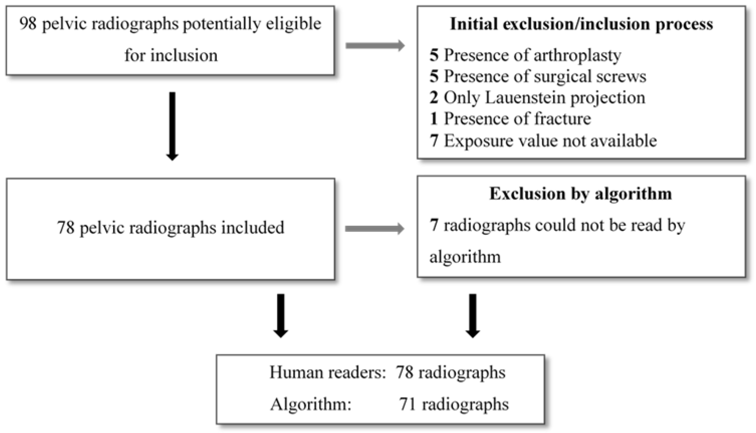 Diagnostics 12 02597 g001 Diagnostics 12 02597 g001