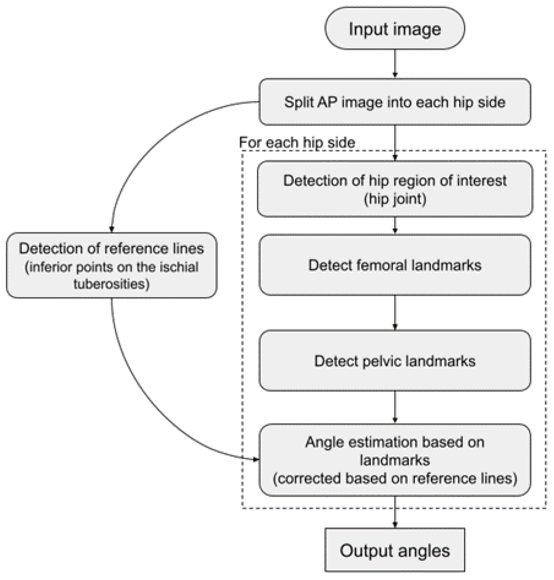 Diagnostics 12 02597 g003 Diagnostics 12 02597 g003