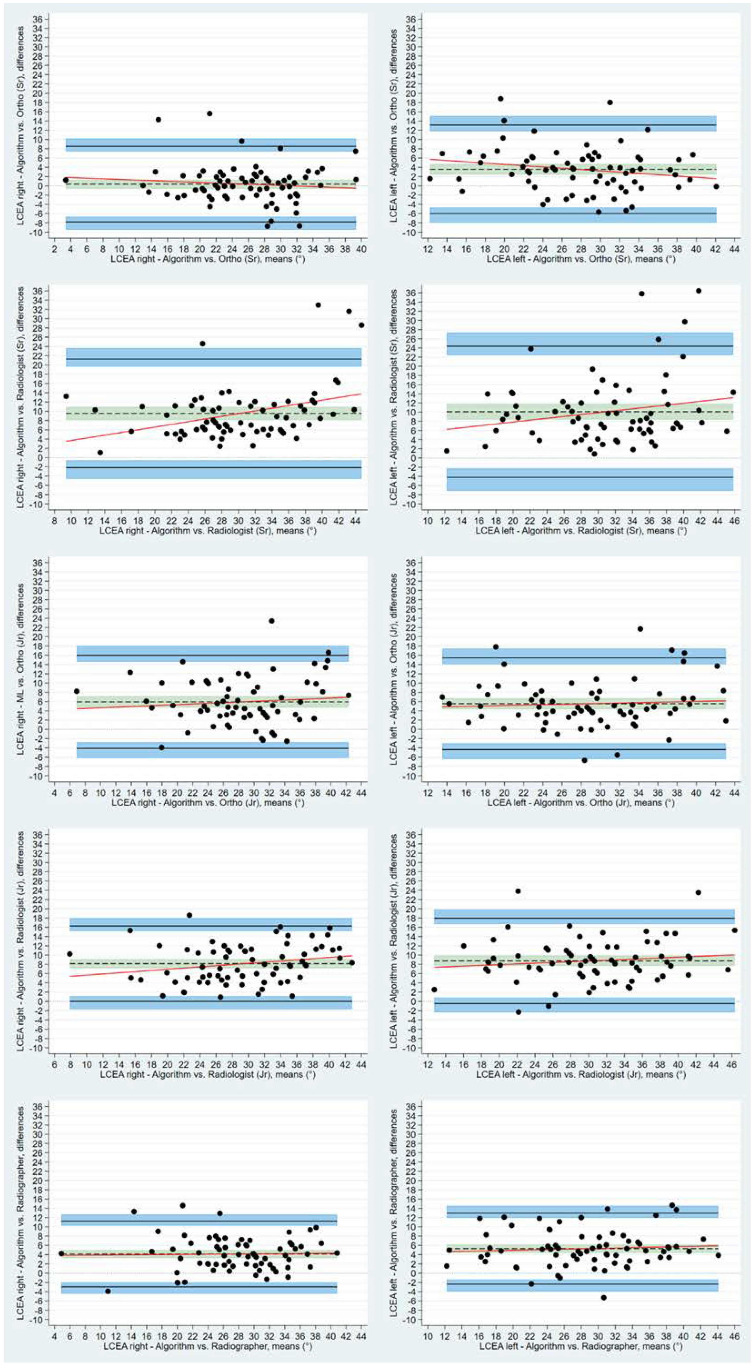 Diagnostics 12 02597 g005 Diagnostics 12 02597 g005