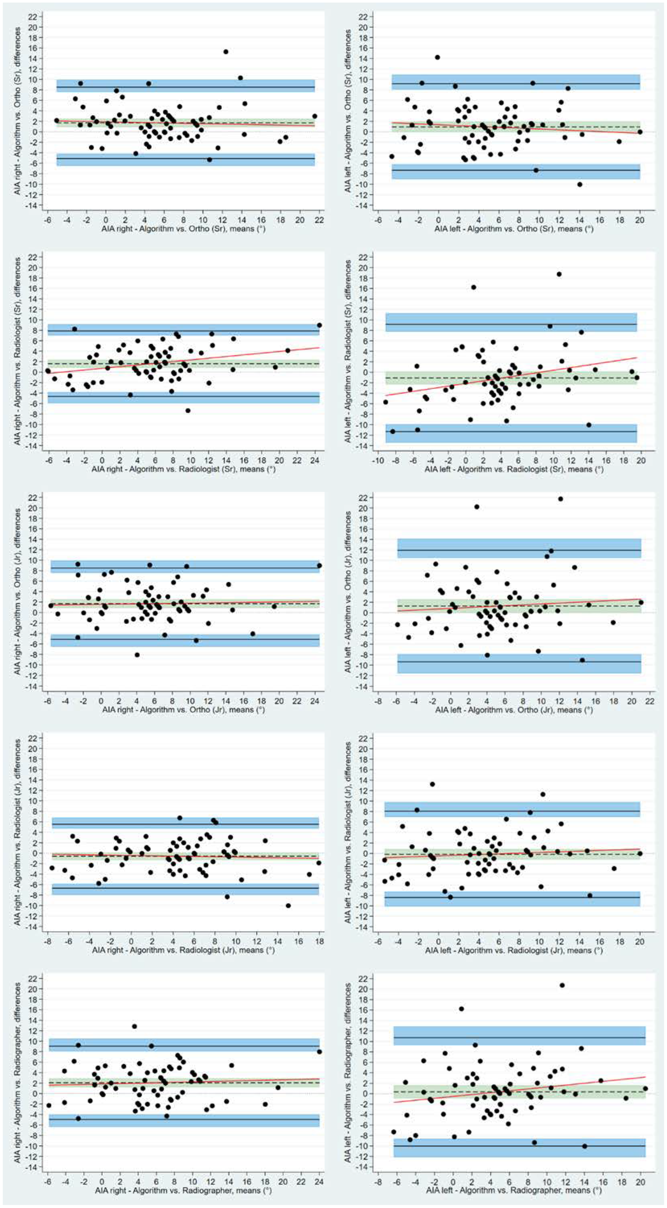 Diagnostics 12 02597 g006 Diagnostics 12 02597 g006