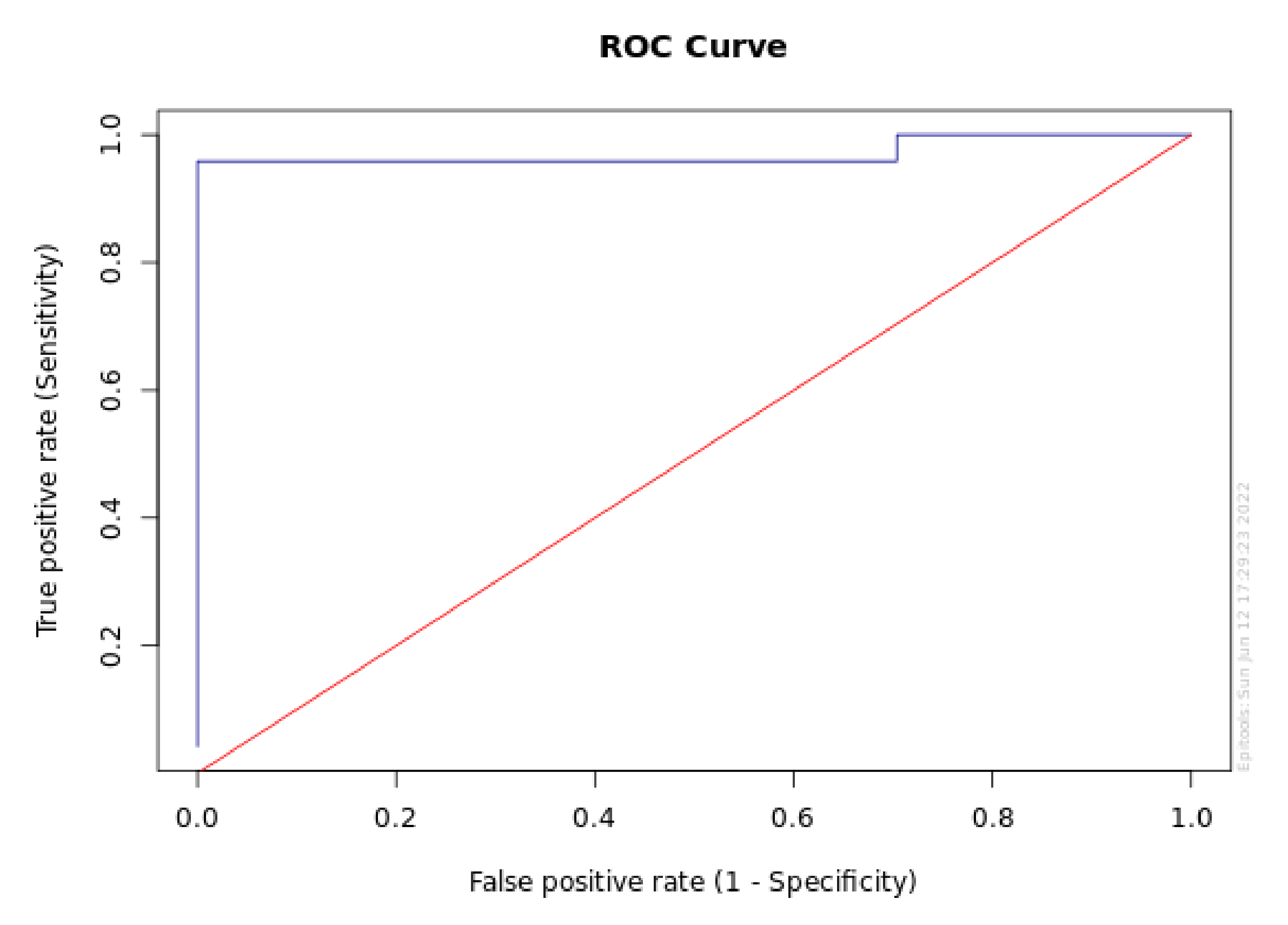 Diagnostics 12 02599 g005 Diagnostics 12 02599 g005