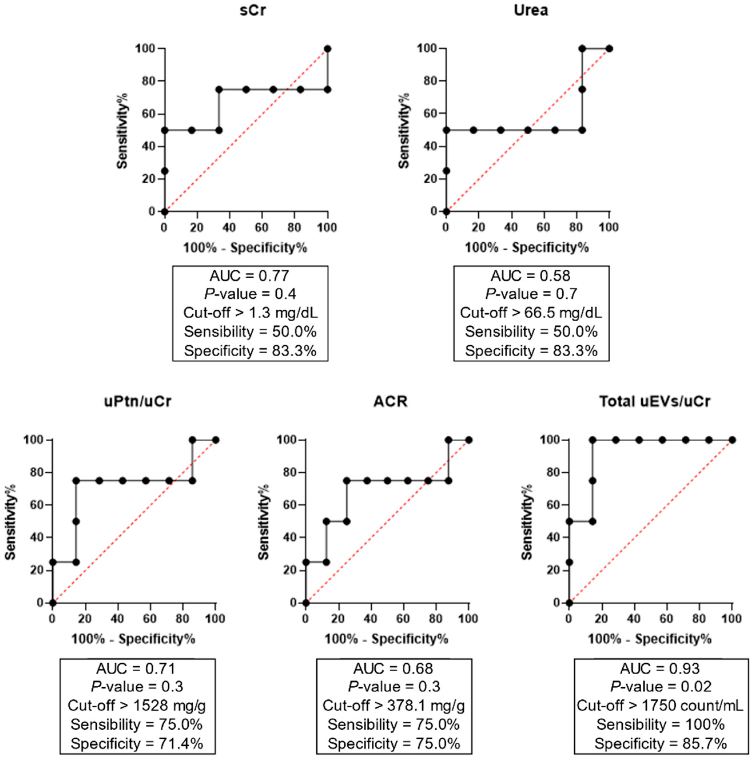 Diagnostics 12 02600 g002 Diagnostics 12 02600 g002
