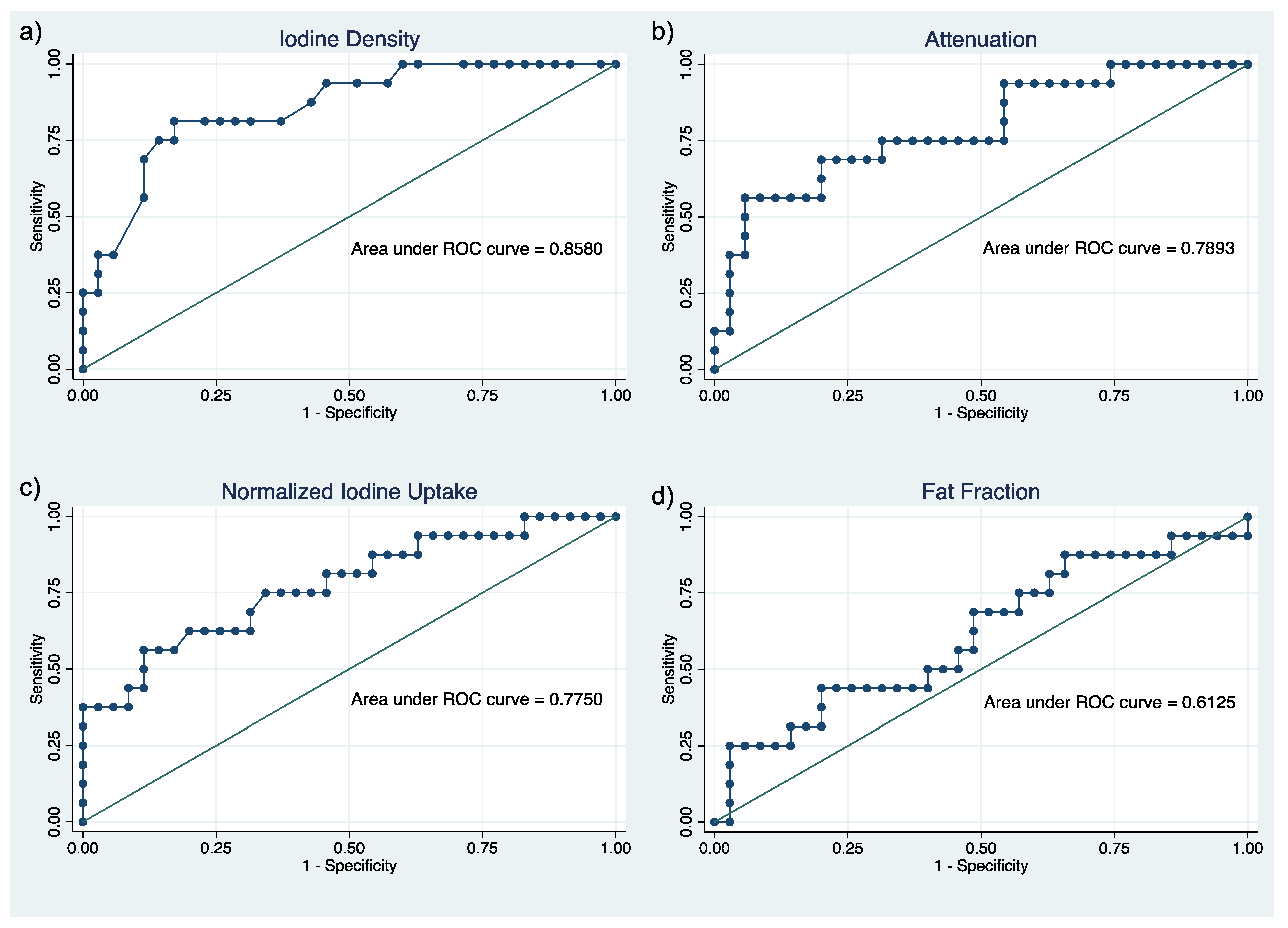 Diagnostics 12 02601 g003
