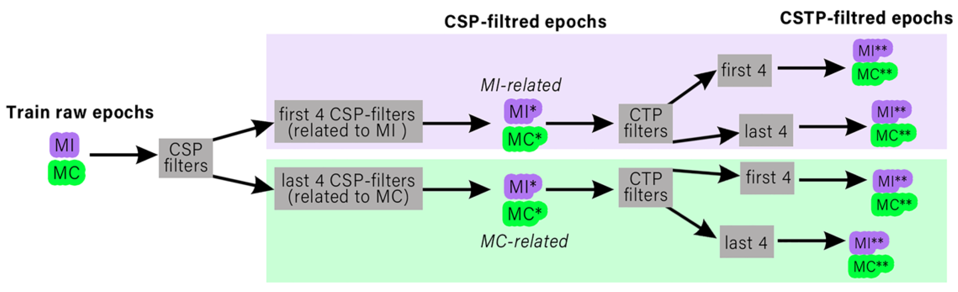 Diagnostics 12 02607 g002