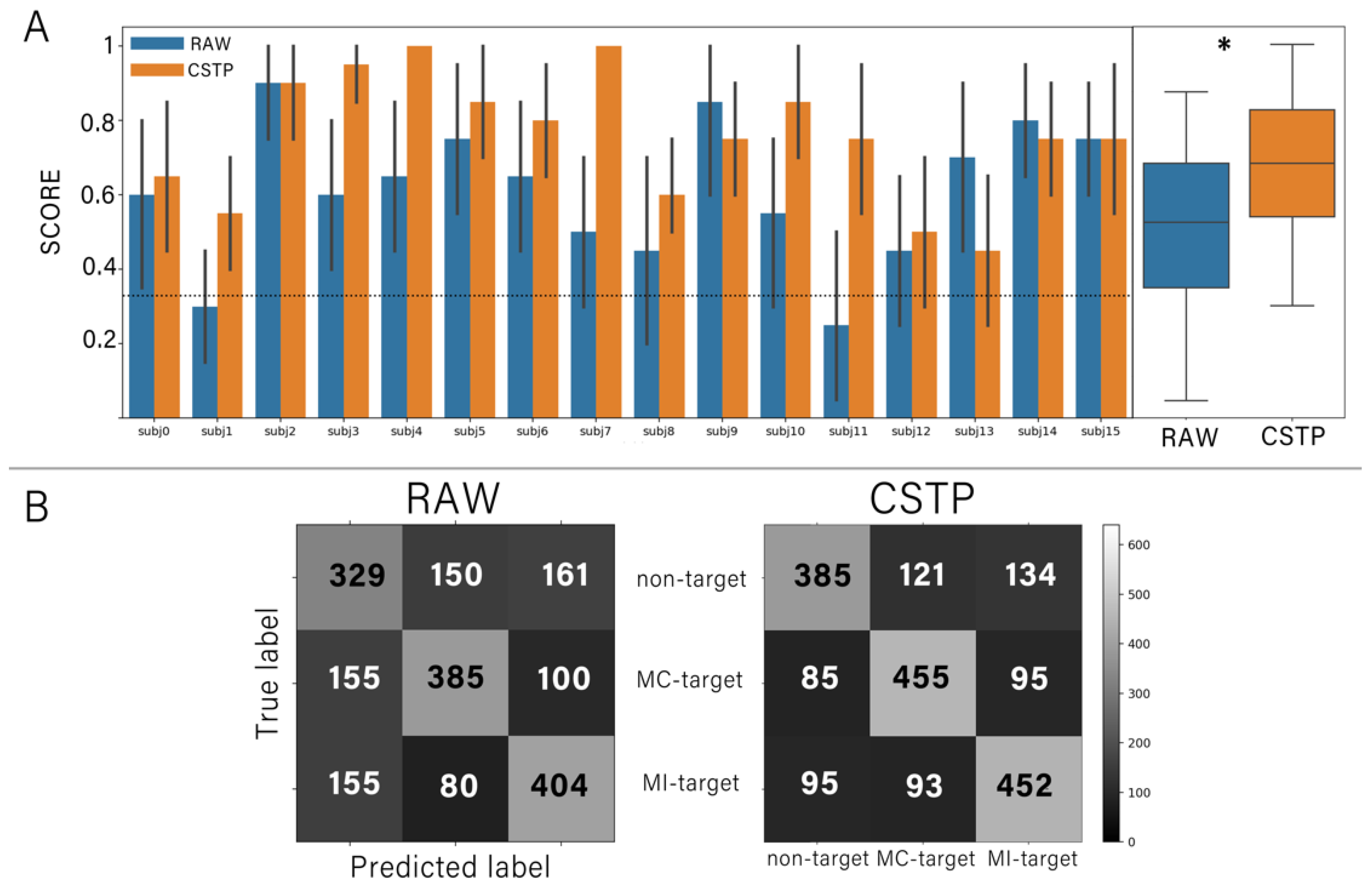 Diagnostics 12 02607 g004