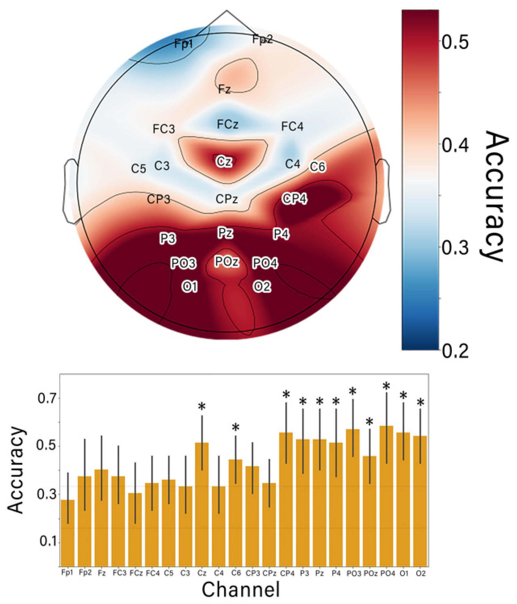 Diagnostics 12 02607 g005
