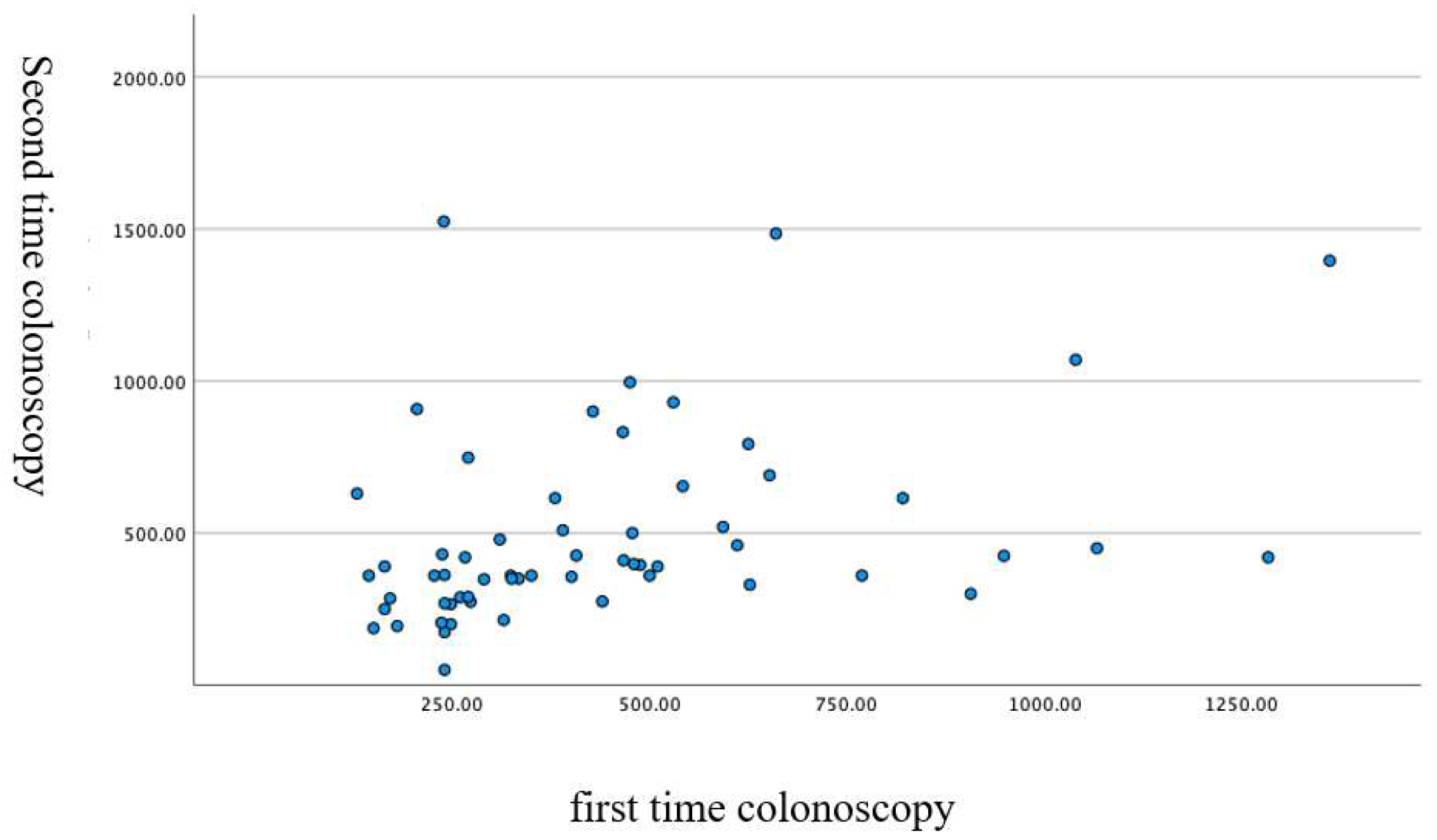 Diagnostics 12 02610 g005 Diagnostics 12 02610 g005