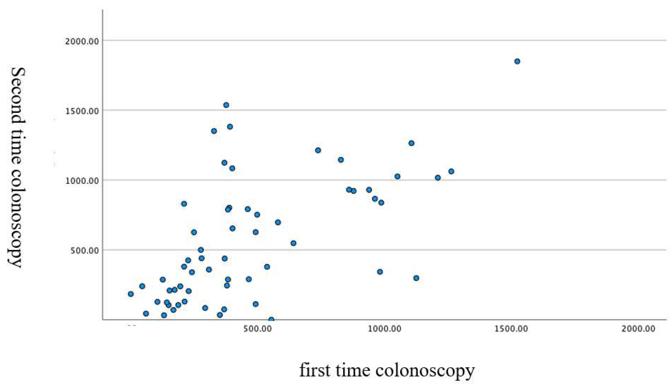 Diagnostics 12 02610 g006 Diagnostics 12 02610 g006