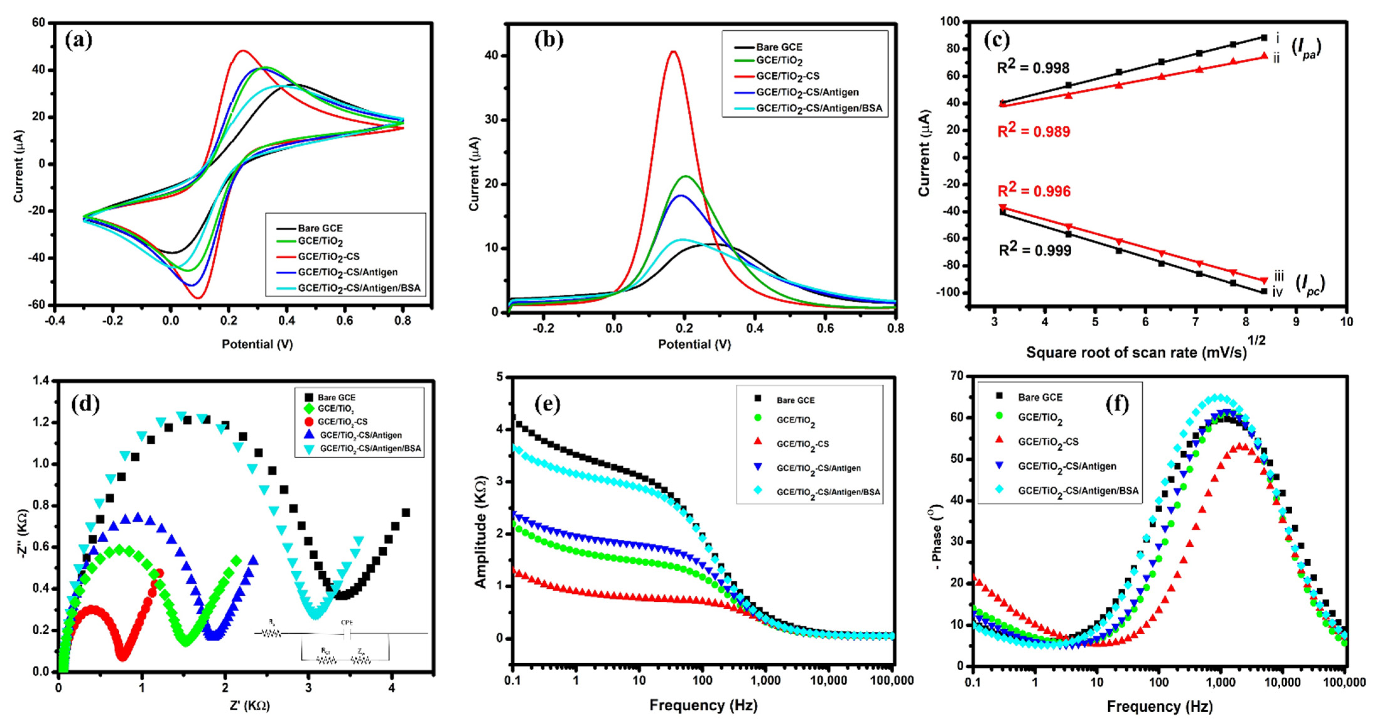 Diagnostics 12 02612 g004