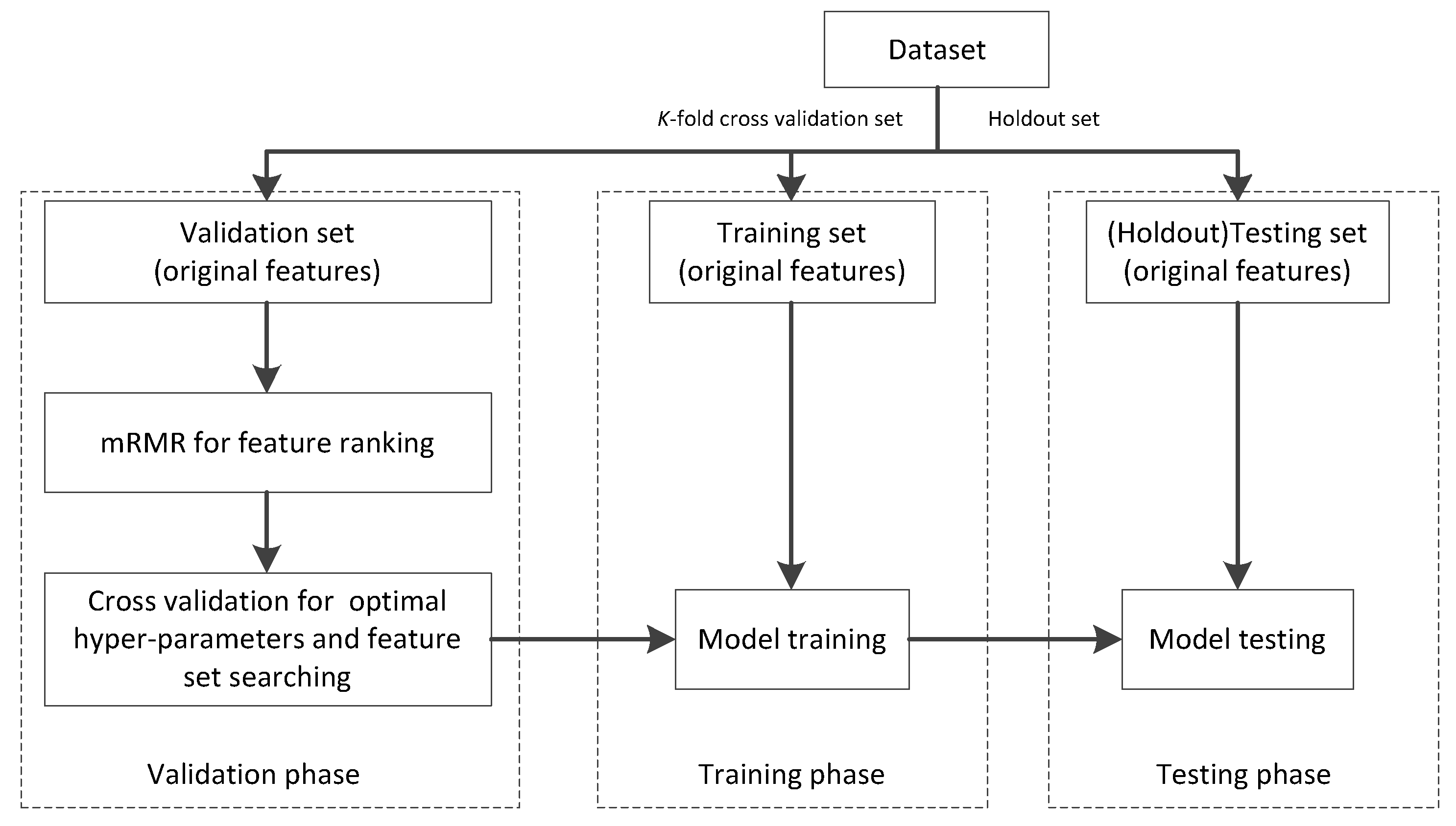 Diagnostics 12 02613 g002