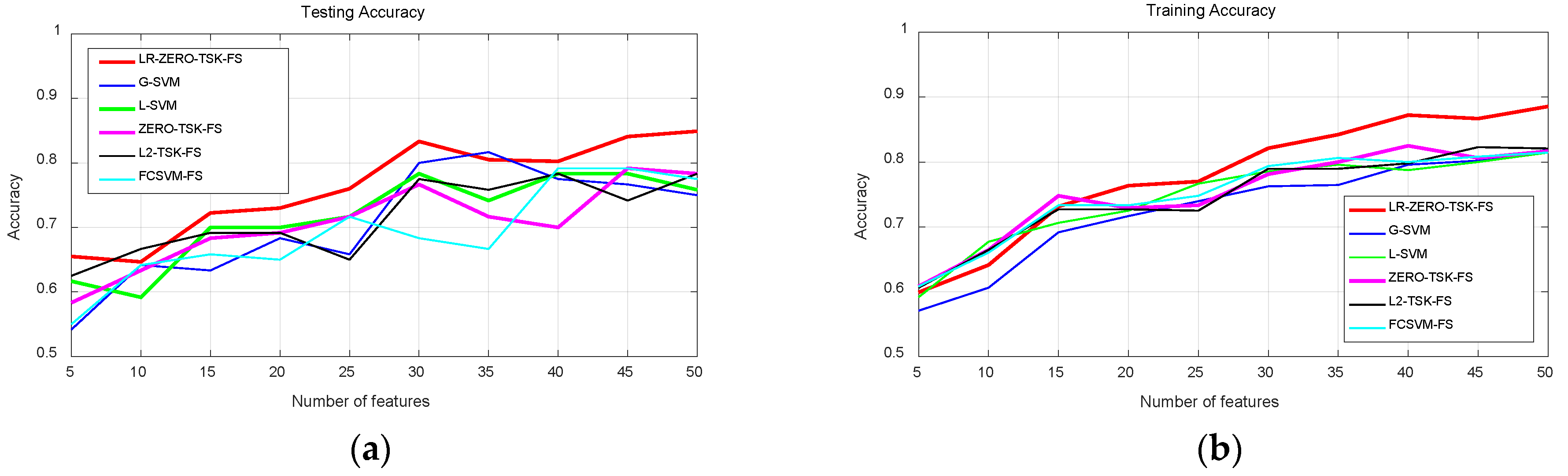 Diagnostics 12 02613 g003