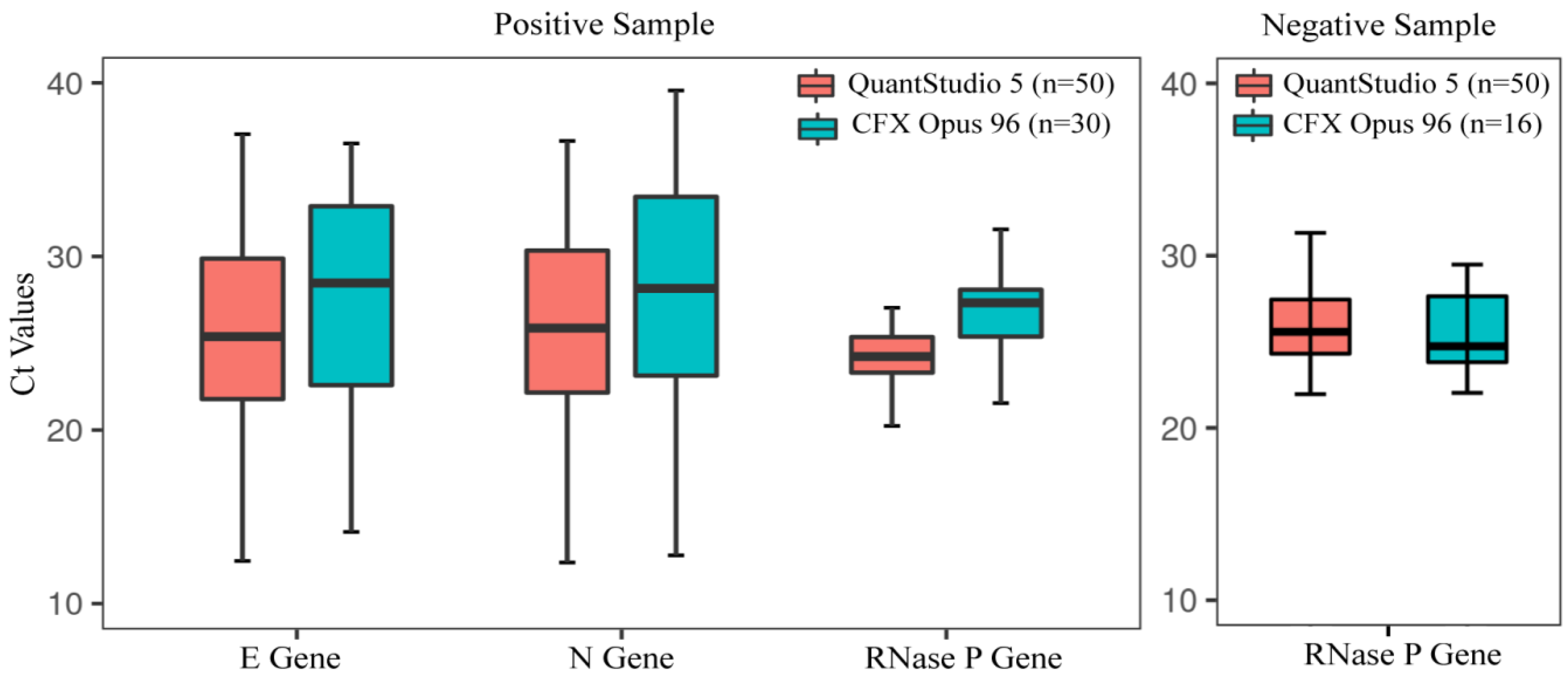 Diagnostics 12 02617 g005 Diagnostics 12 02617 g005