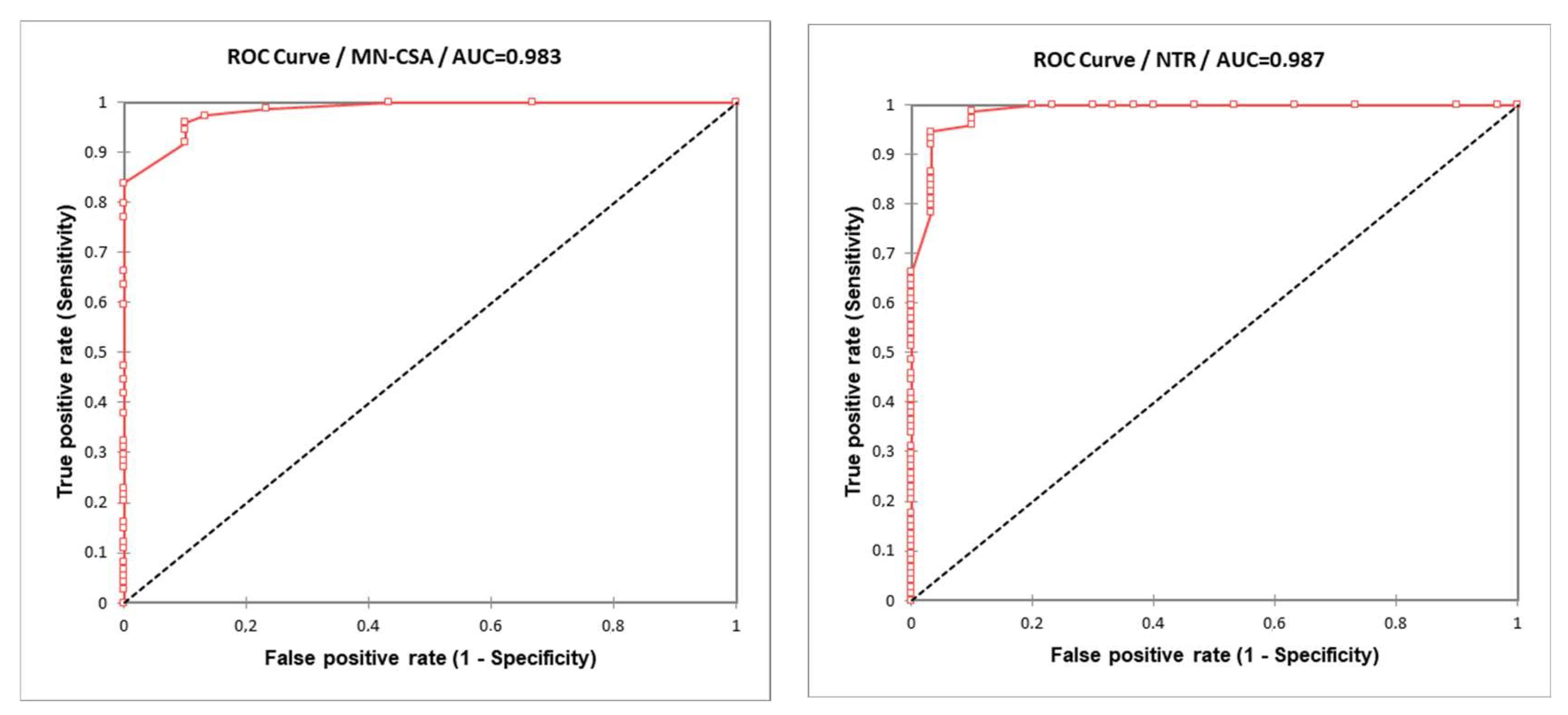 Diagnostics 12 02621 g003