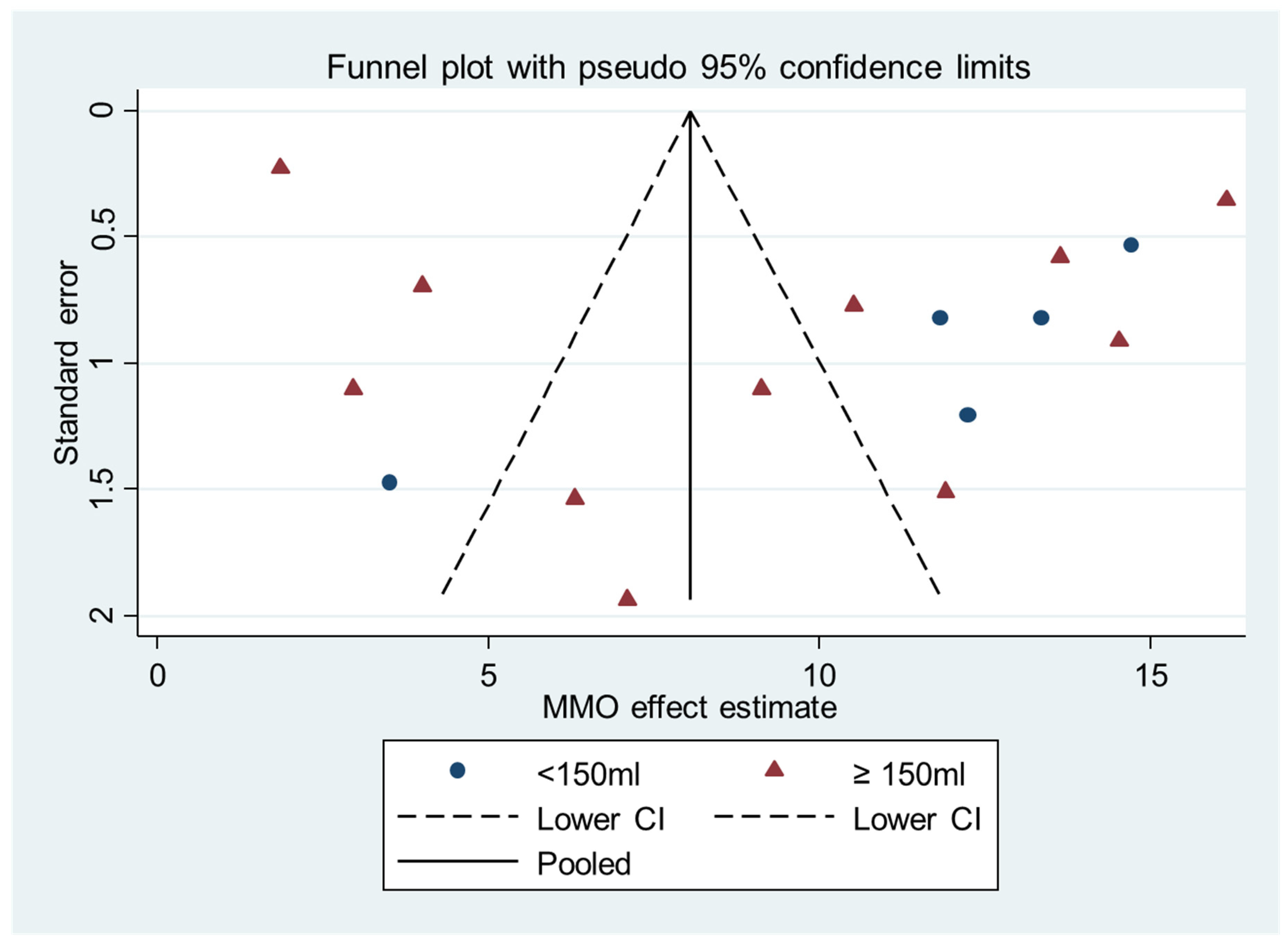 Diagnostics 12 02622 g004